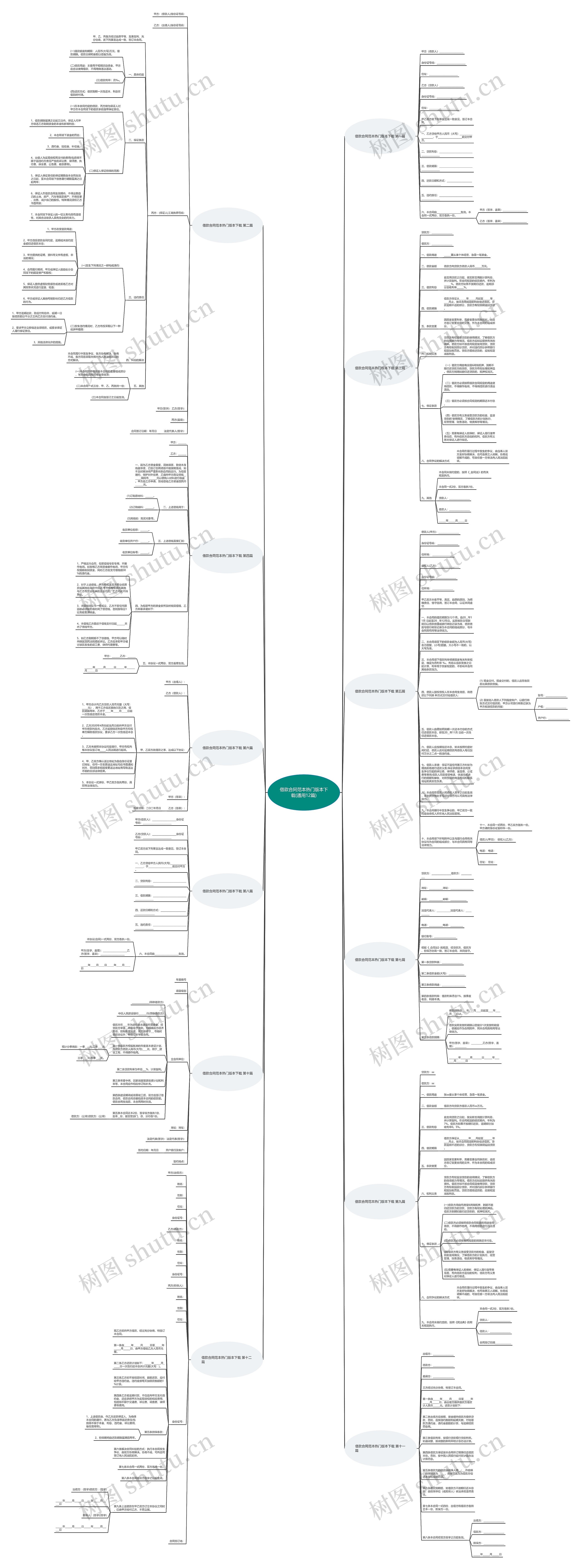 借款合同范本热门版本下载(通用12篇)思维导图
