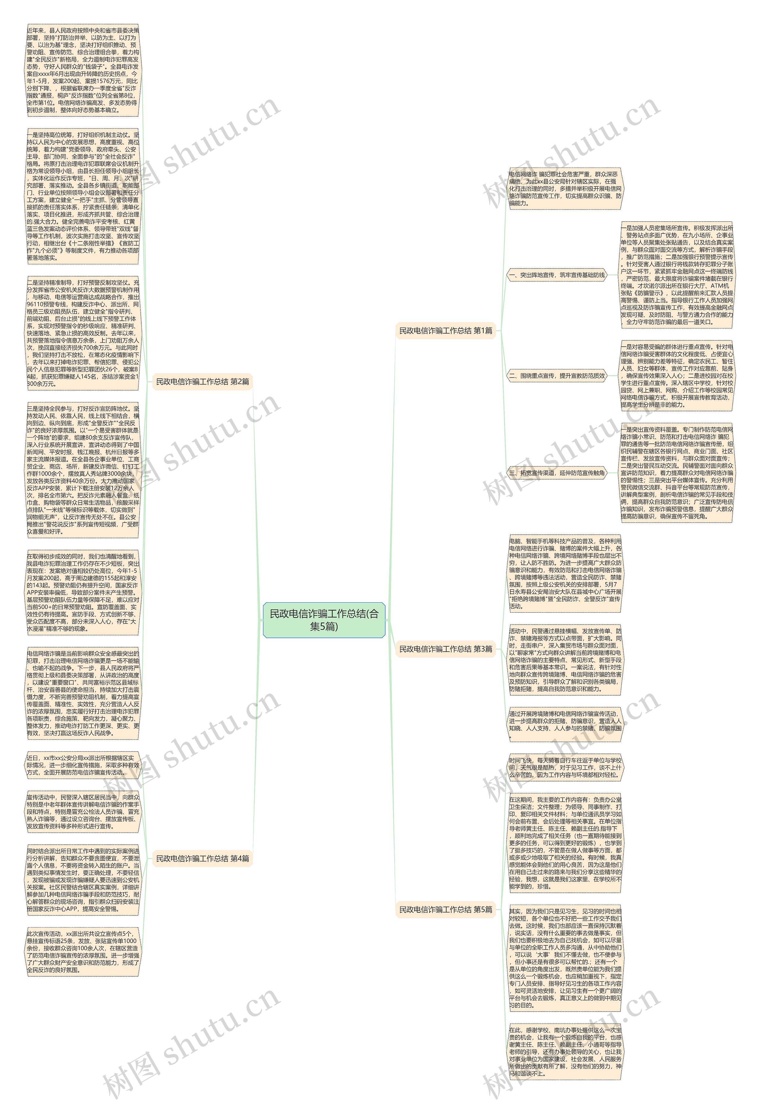 民政电信诈骗工作总结(合集5篇)思维导图