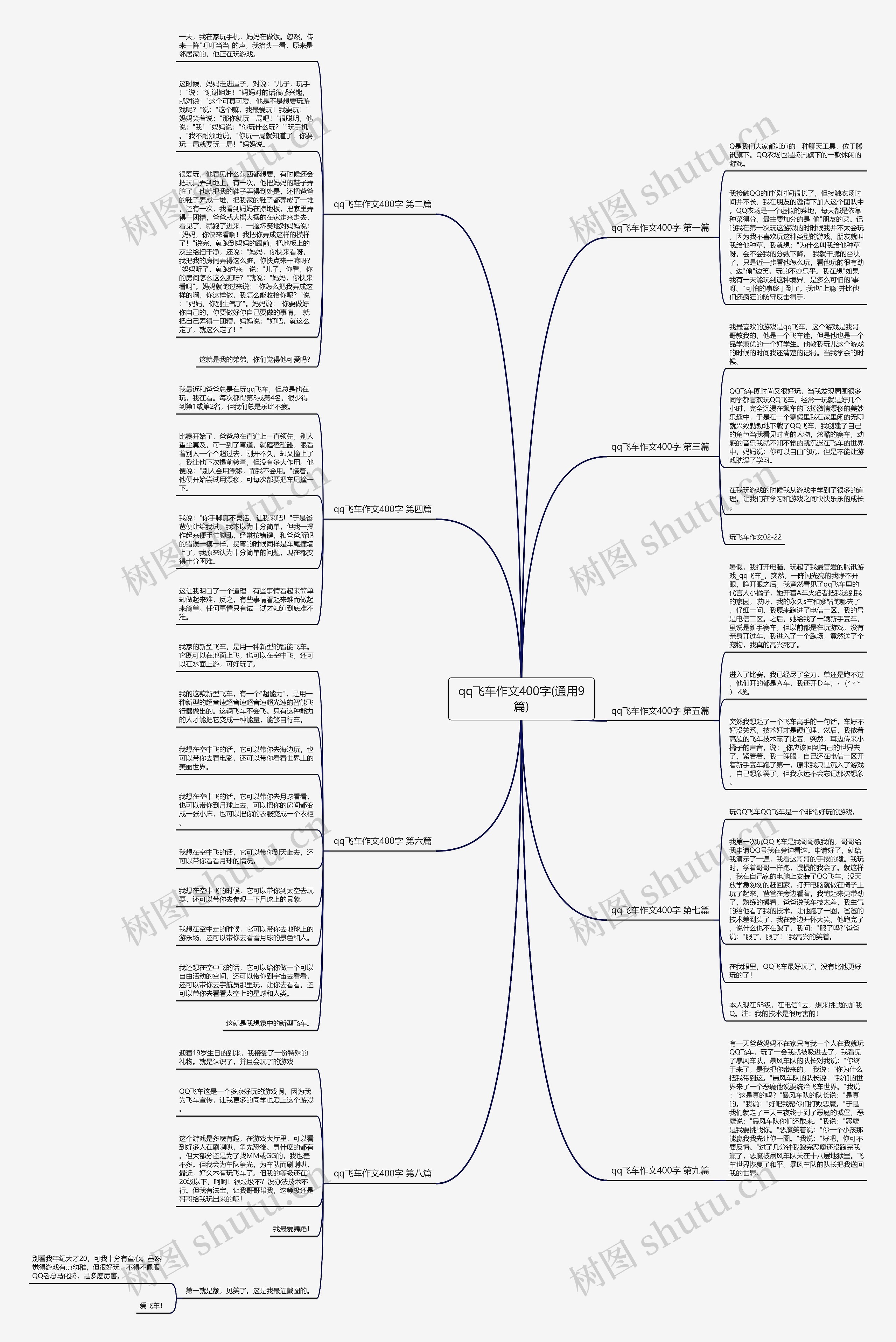 qq飞车作文400字(通用9篇)思维导图