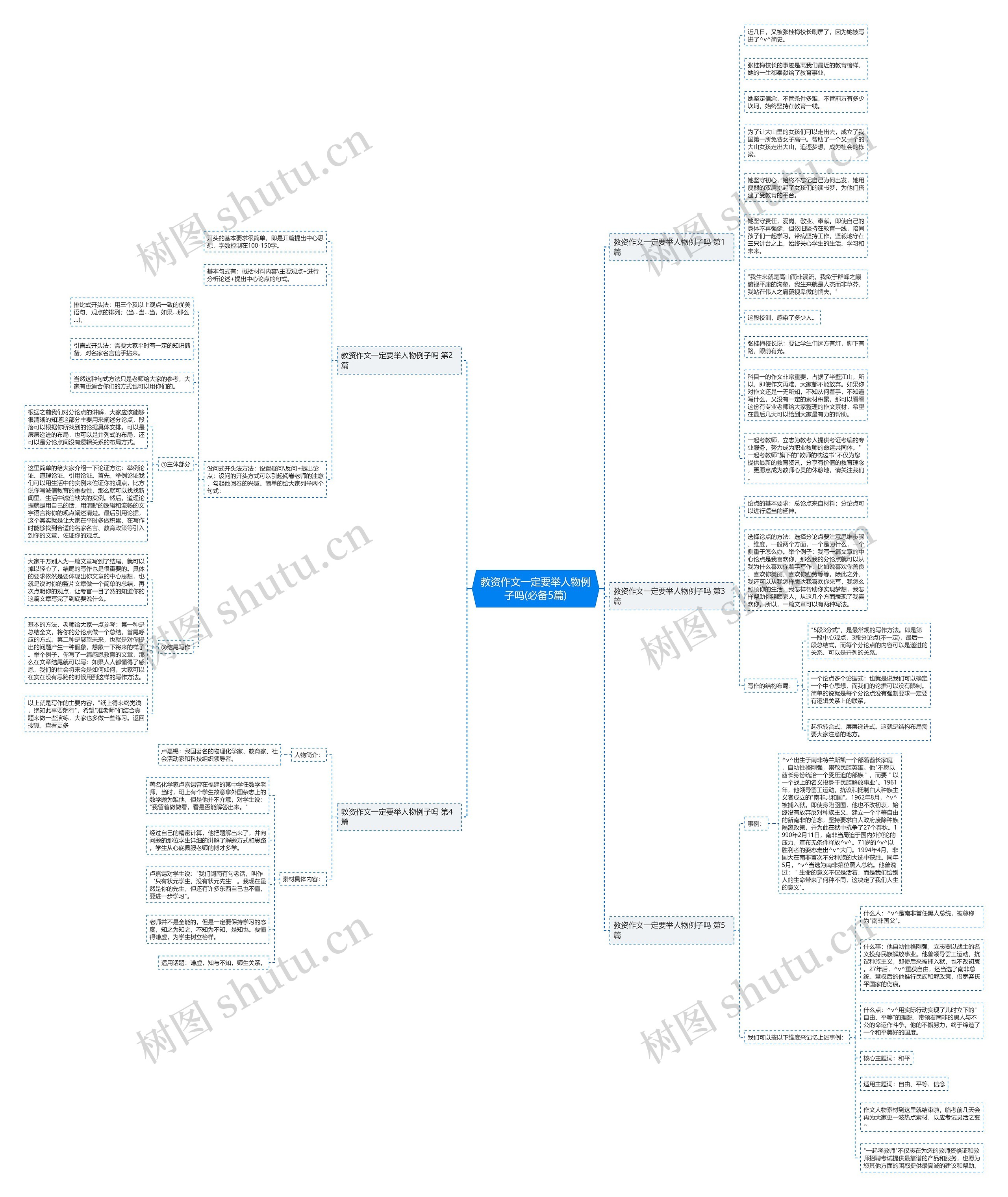 教资作文一定要举人物例子吗(必备5篇)思维导图