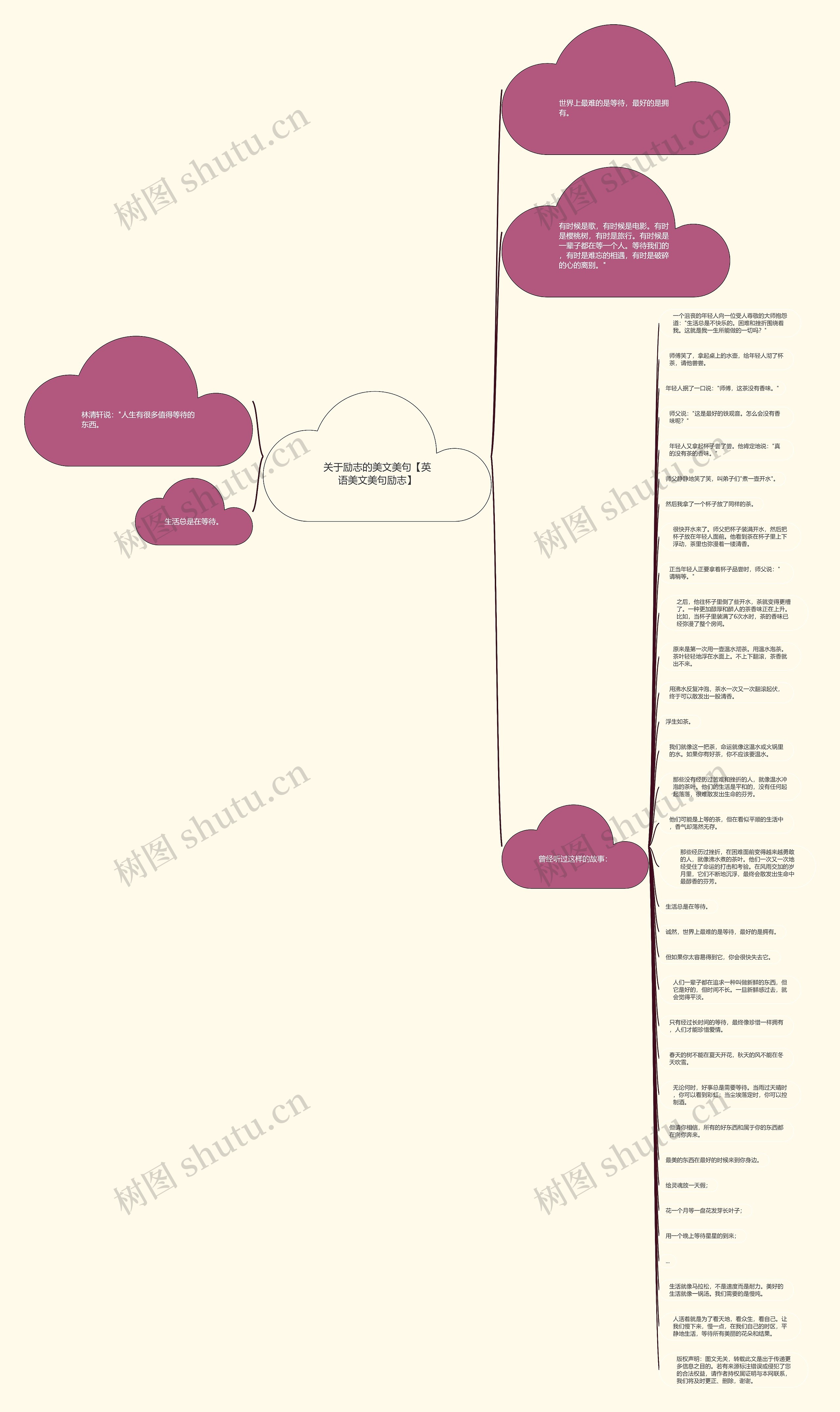 关于励志的美文美句【英语美文美句励志】思维导图