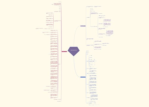 装修责任合同范本(3篇) 装修责任合同范本(3篇)
