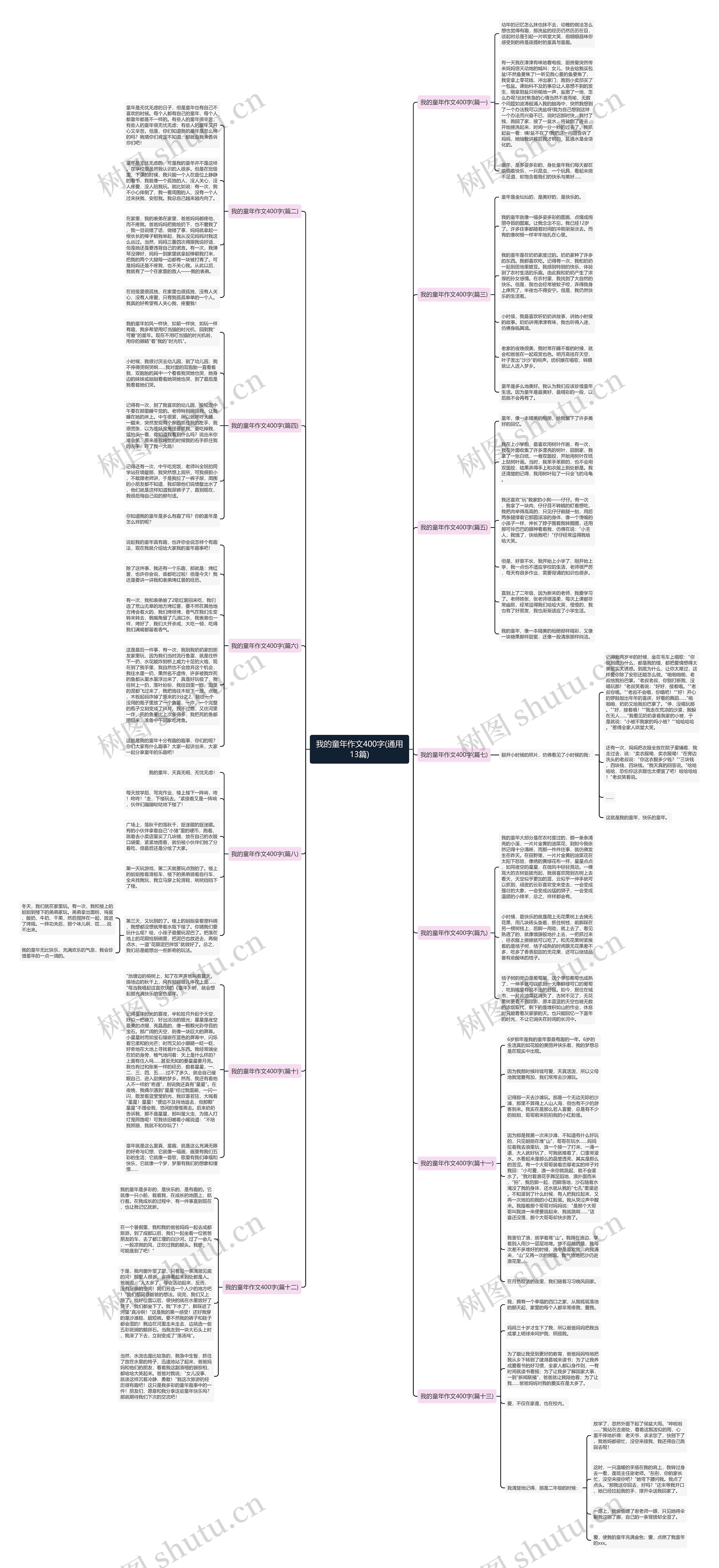 我的童年作文400字(通用13篇)思维导图