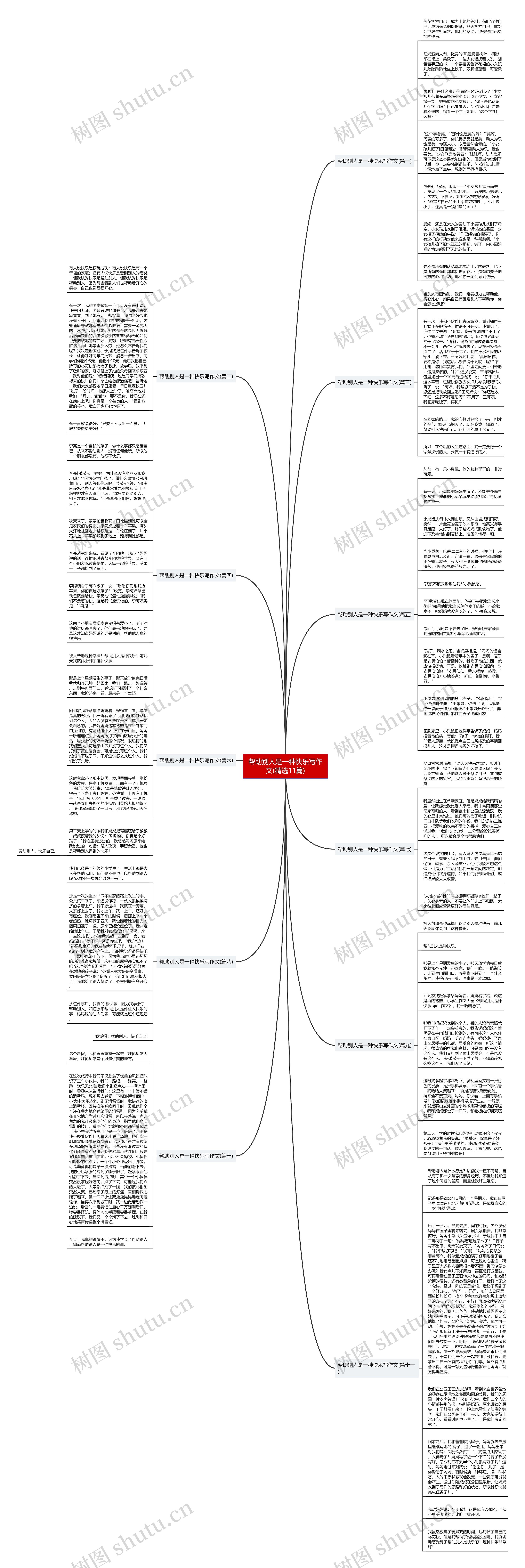 帮助别人是一种快乐写作文(精选11篇)思维导图