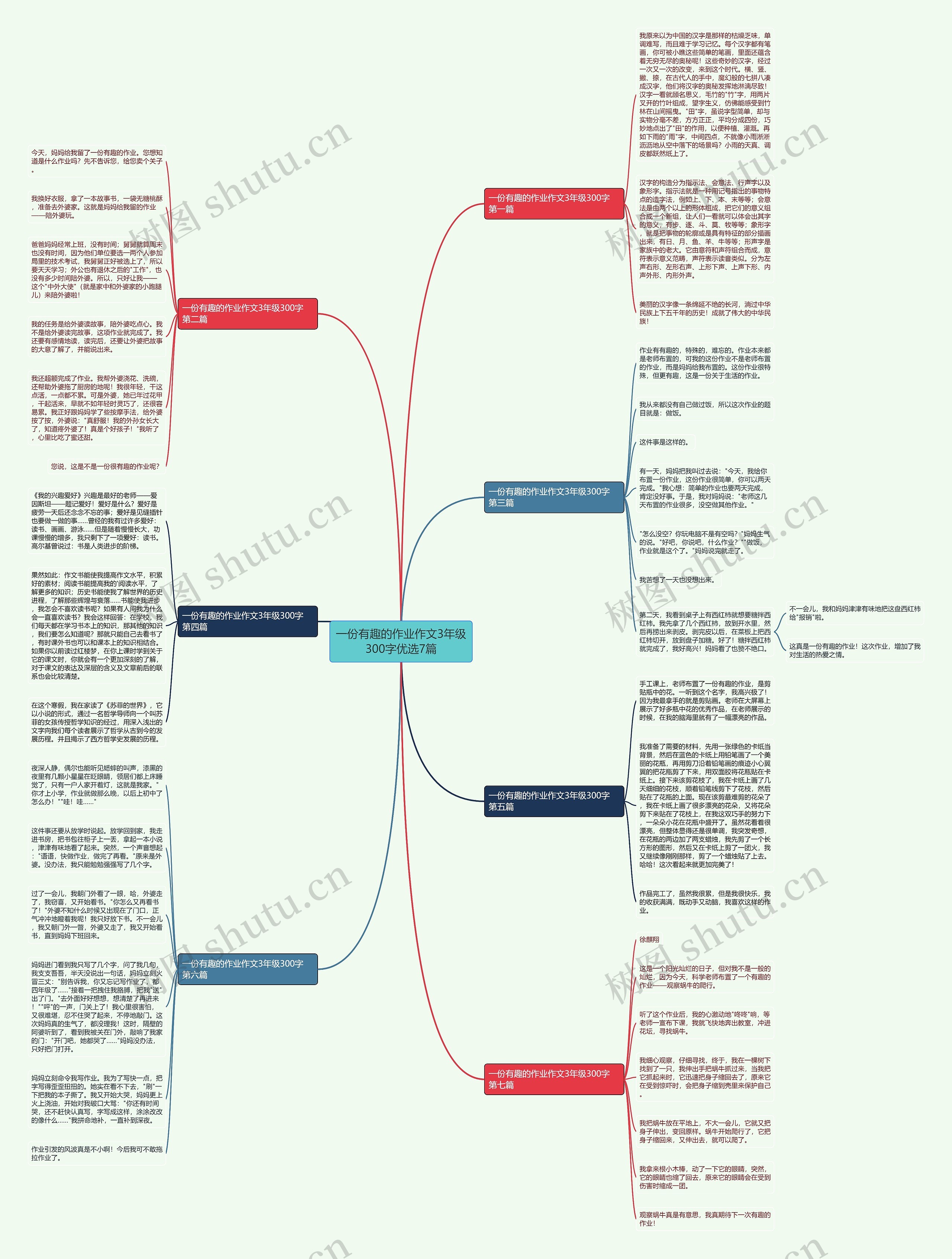 一份有趣的作业作文3年级300字优选7篇思维导图