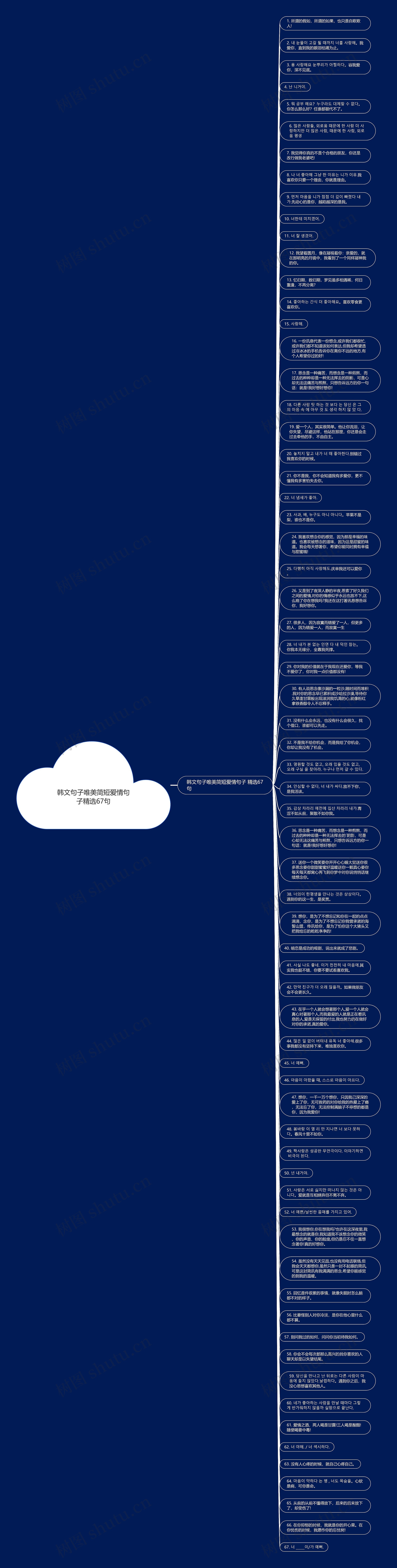韩文句子唯美简短爱情句子精选67句思维导图