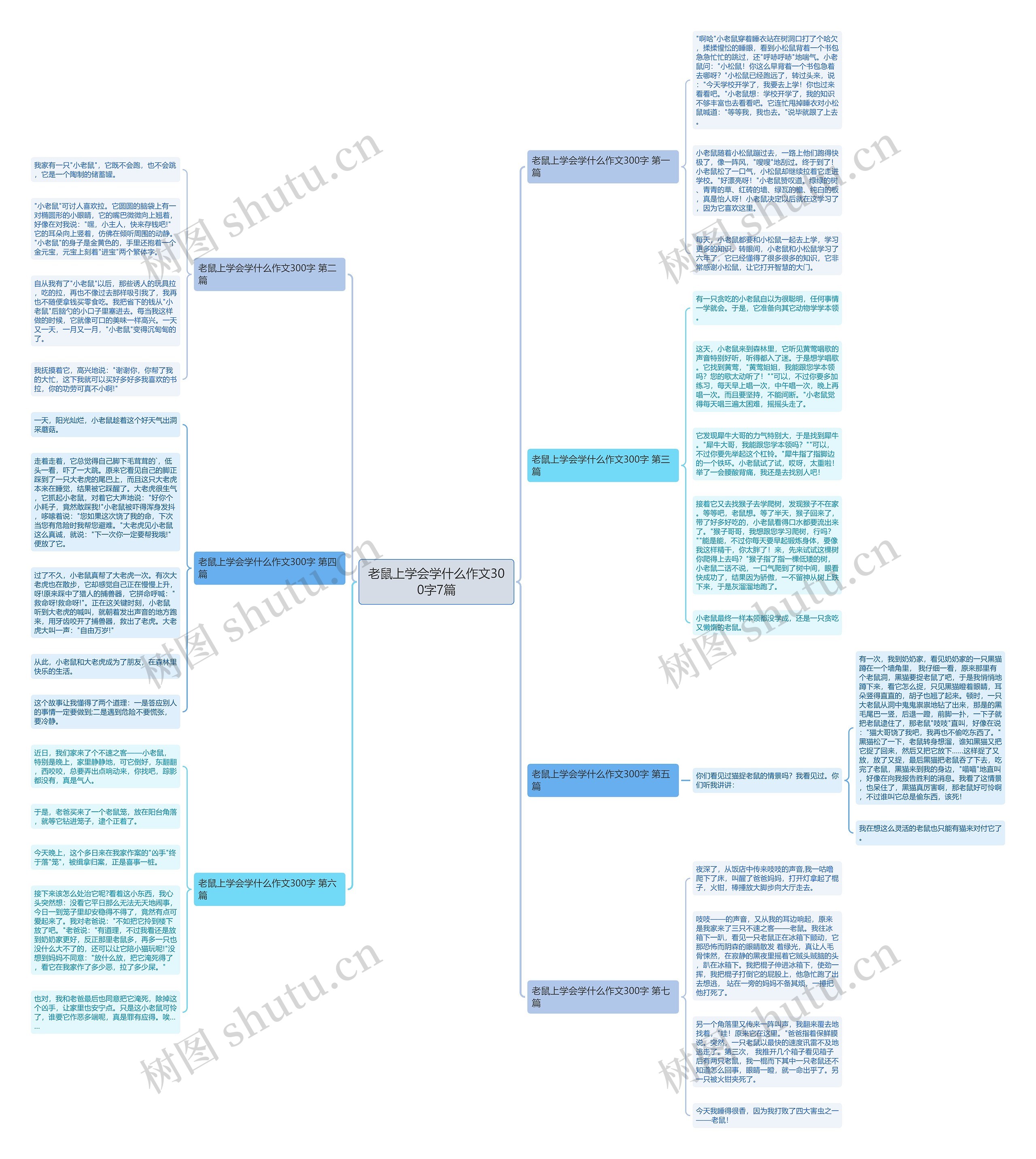 老鼠上学会学什么作文300字7篇 老鼠上学会学什么作文300字7篇