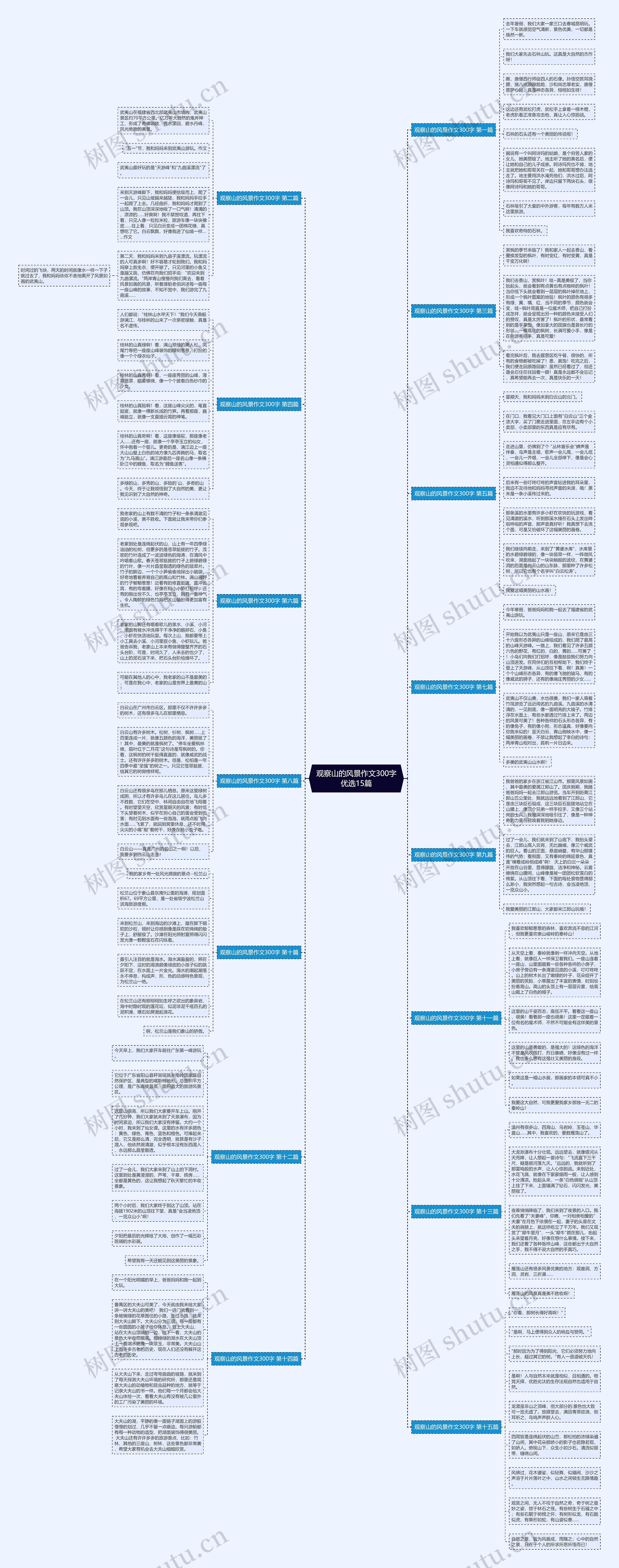 观察山的风景作文300字优选15篇思维导图