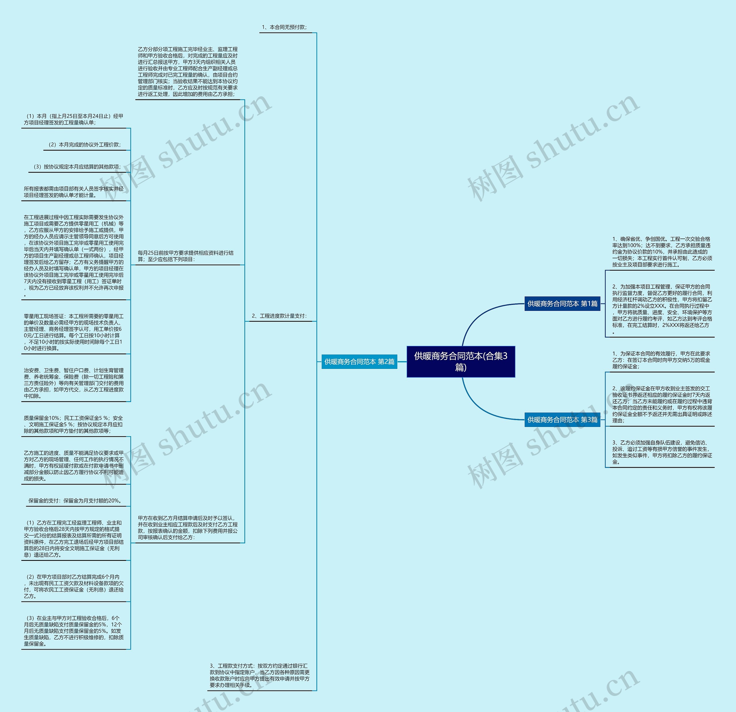 供暖商务合同范本(合集3篇)思维导图