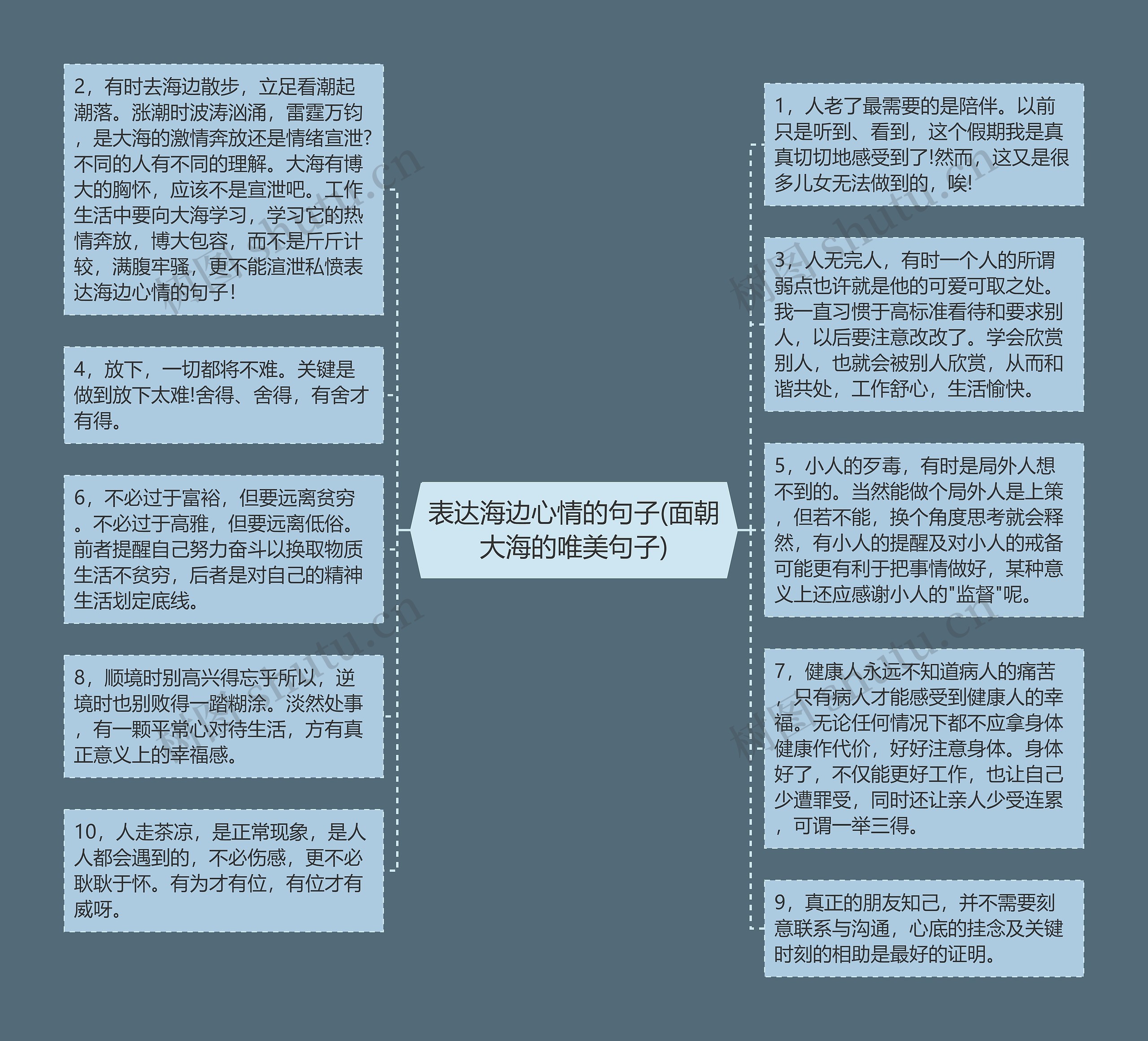 表达海边心情的句子(面朝大海的唯美句子)思维导图