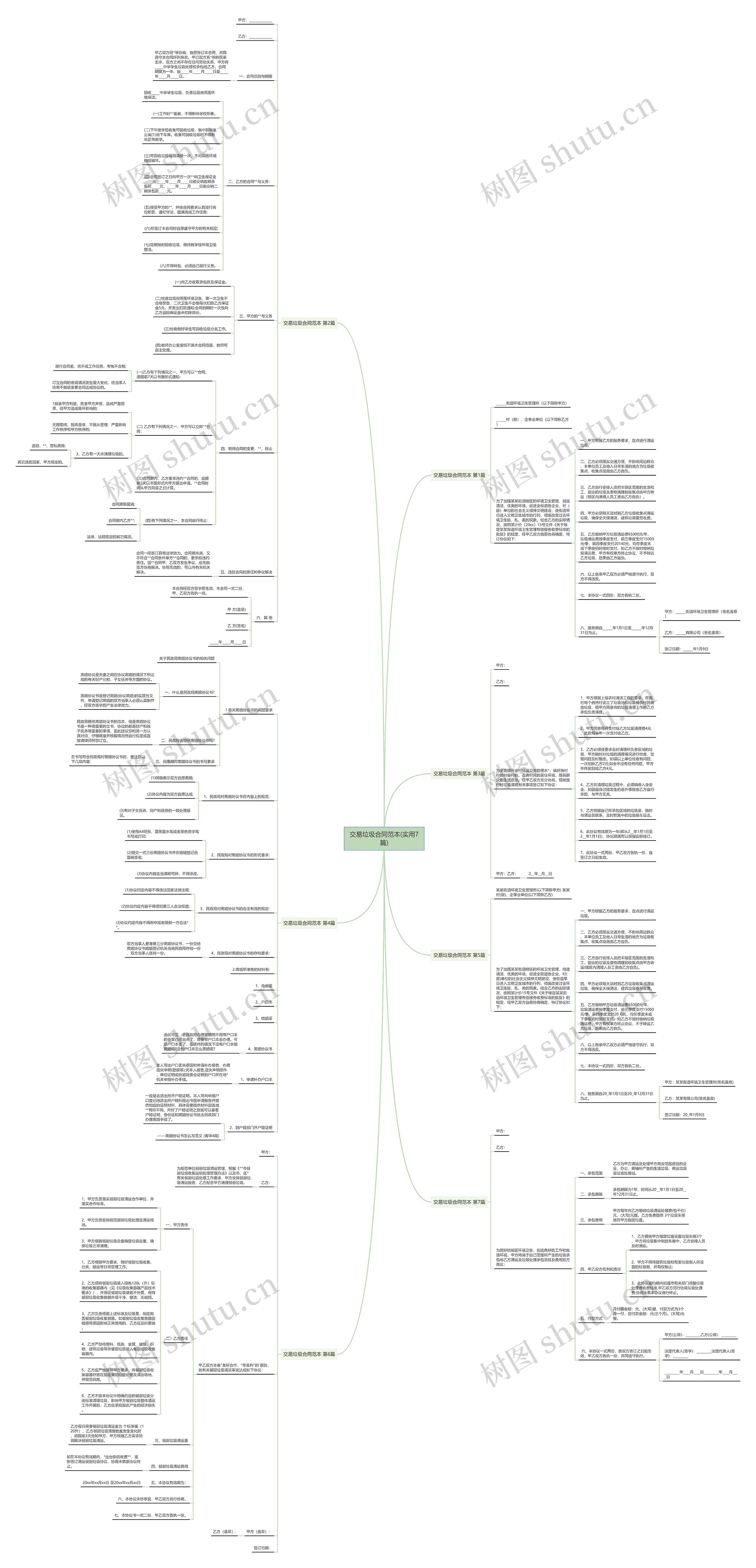 交易垃圾合同范本(实用7篇) 交易垃圾合同范本(实用7篇)