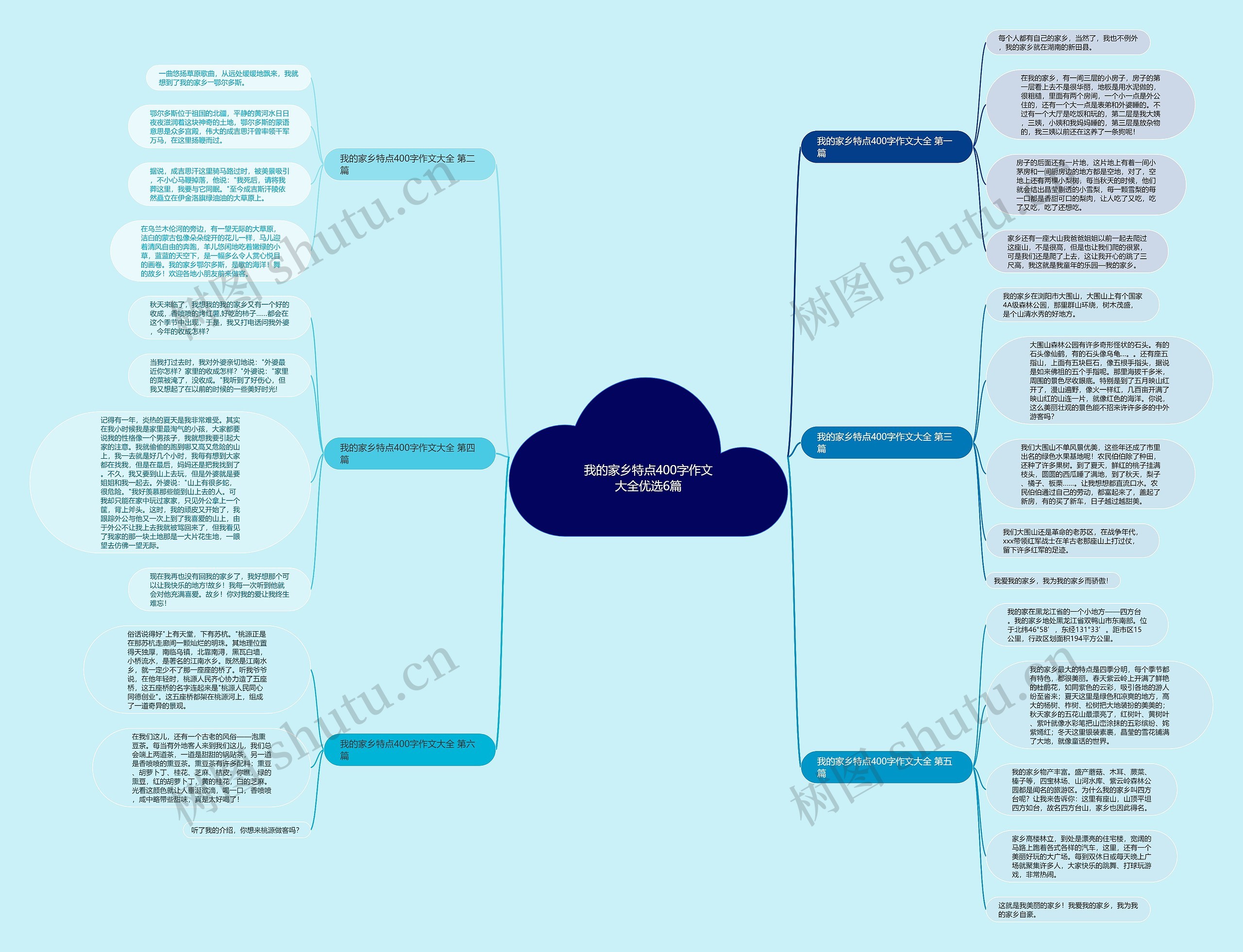 我的家乡特点400字作文大全优选6篇 我的家乡特点400字作文大全优选6篇