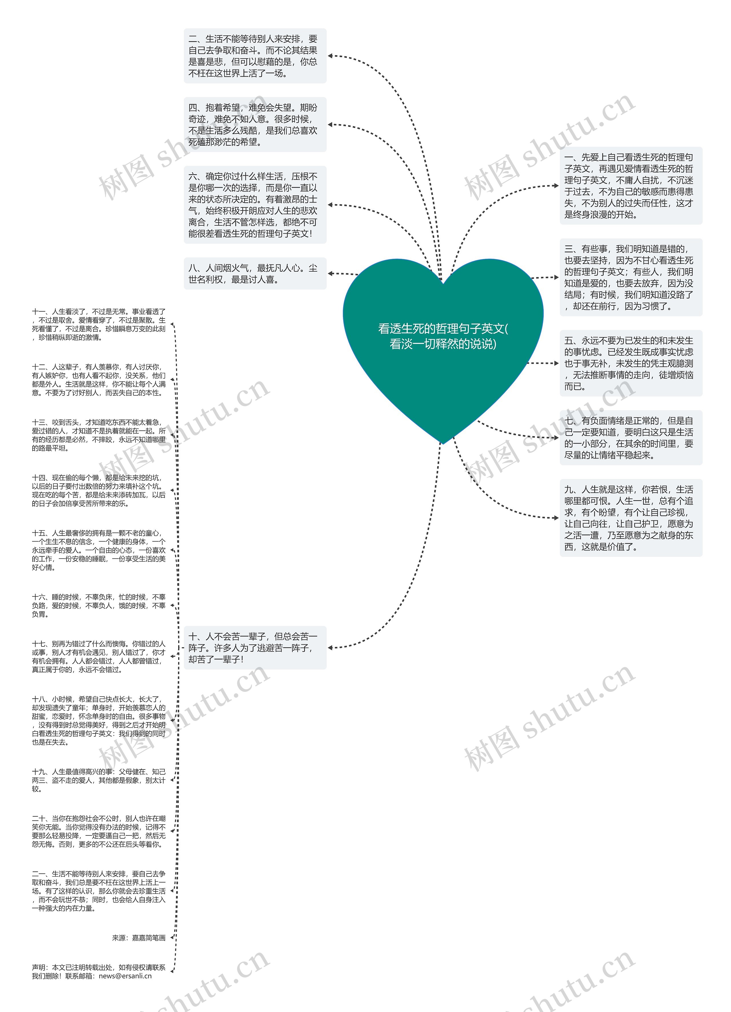 看透生死的哲理句子英文(看淡一切释然的说说)思维导图