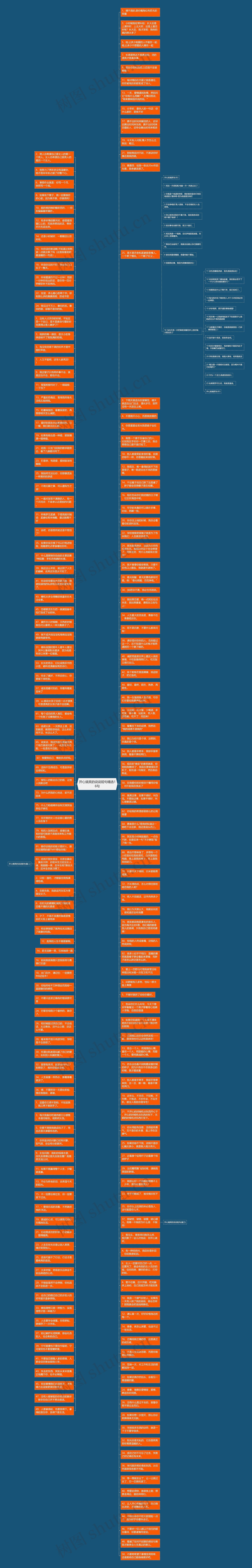开心搞笑的说说短句精选16句思维导图