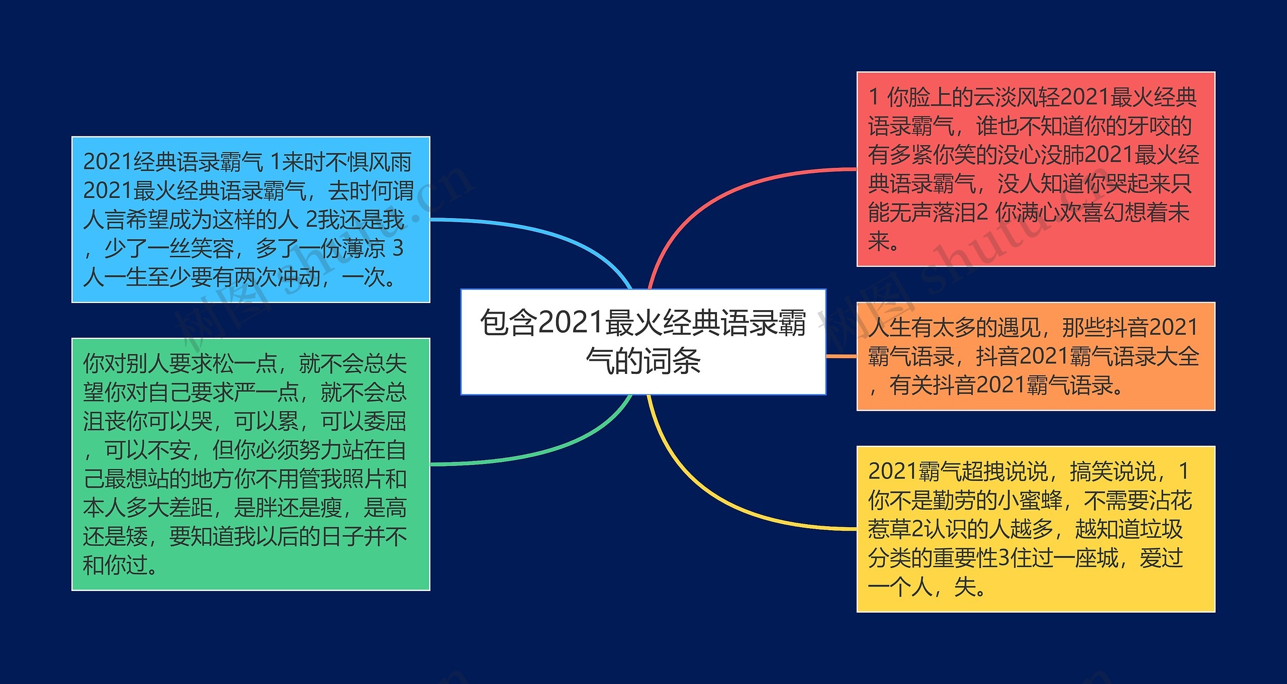 包含2021最火经典语录霸气的词条思维导图