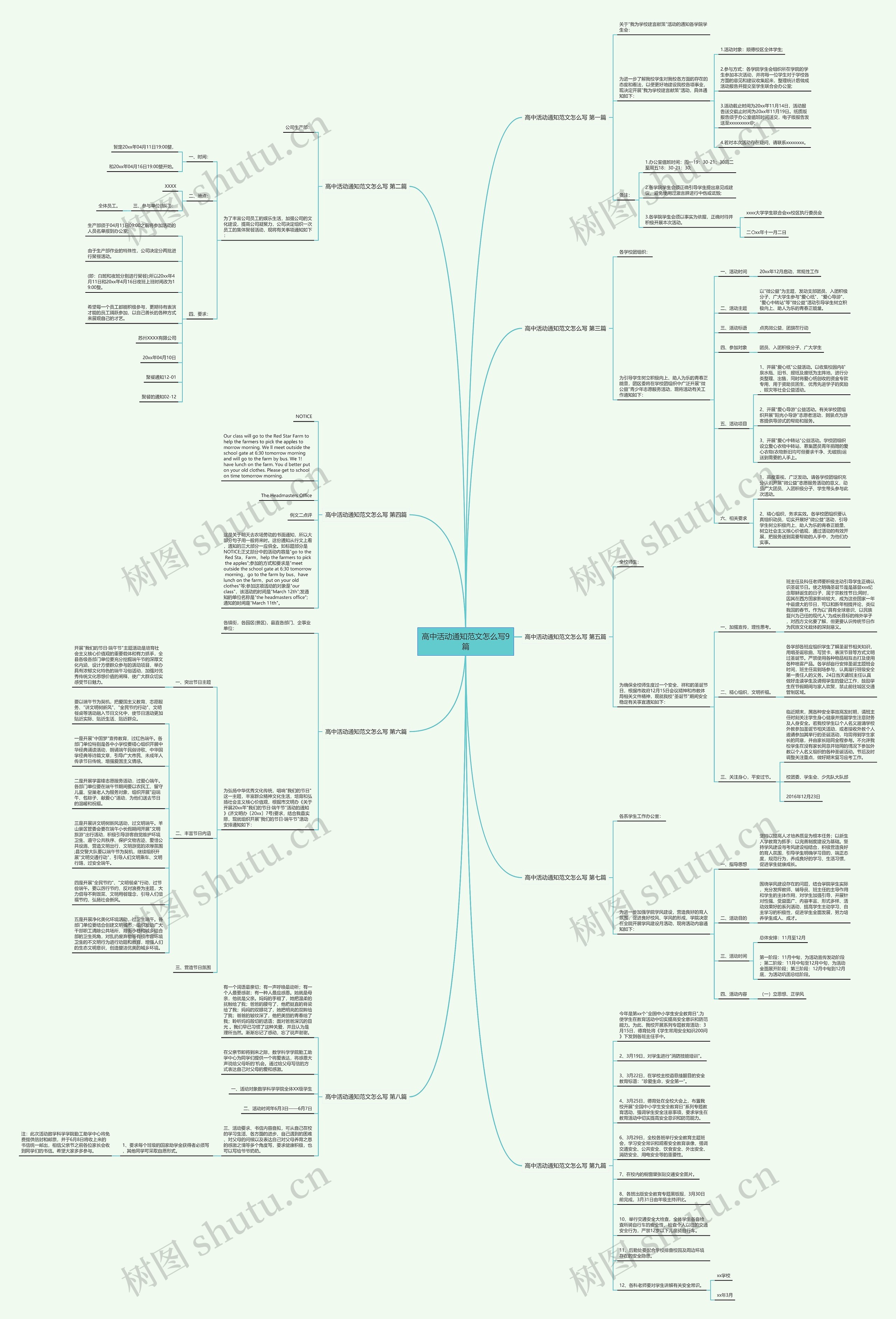 高中活动通知范文怎么写9篇思维导图