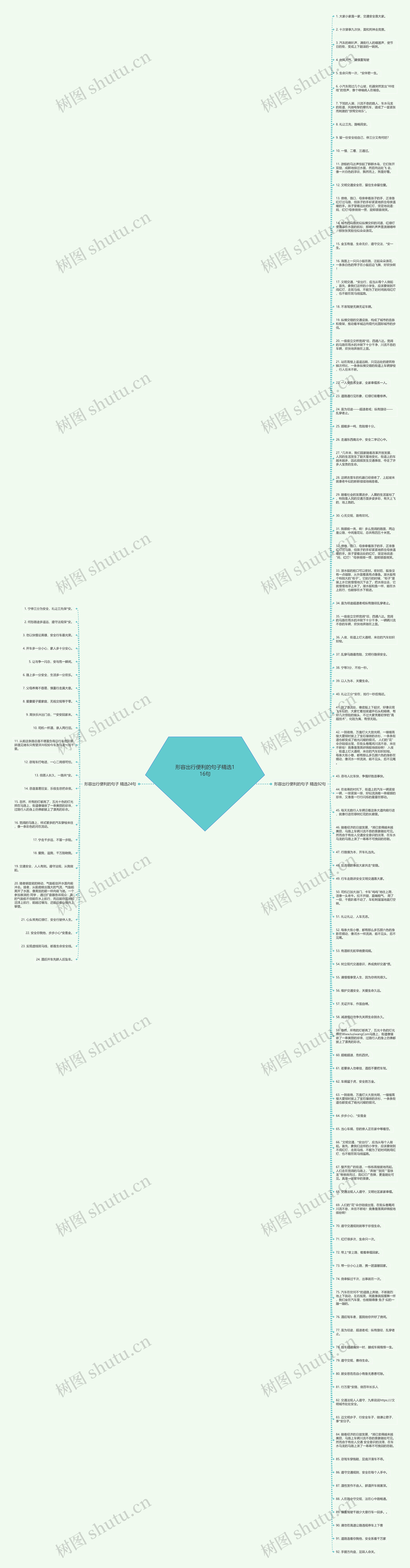 形容出行便利的句子精选116句思维导图