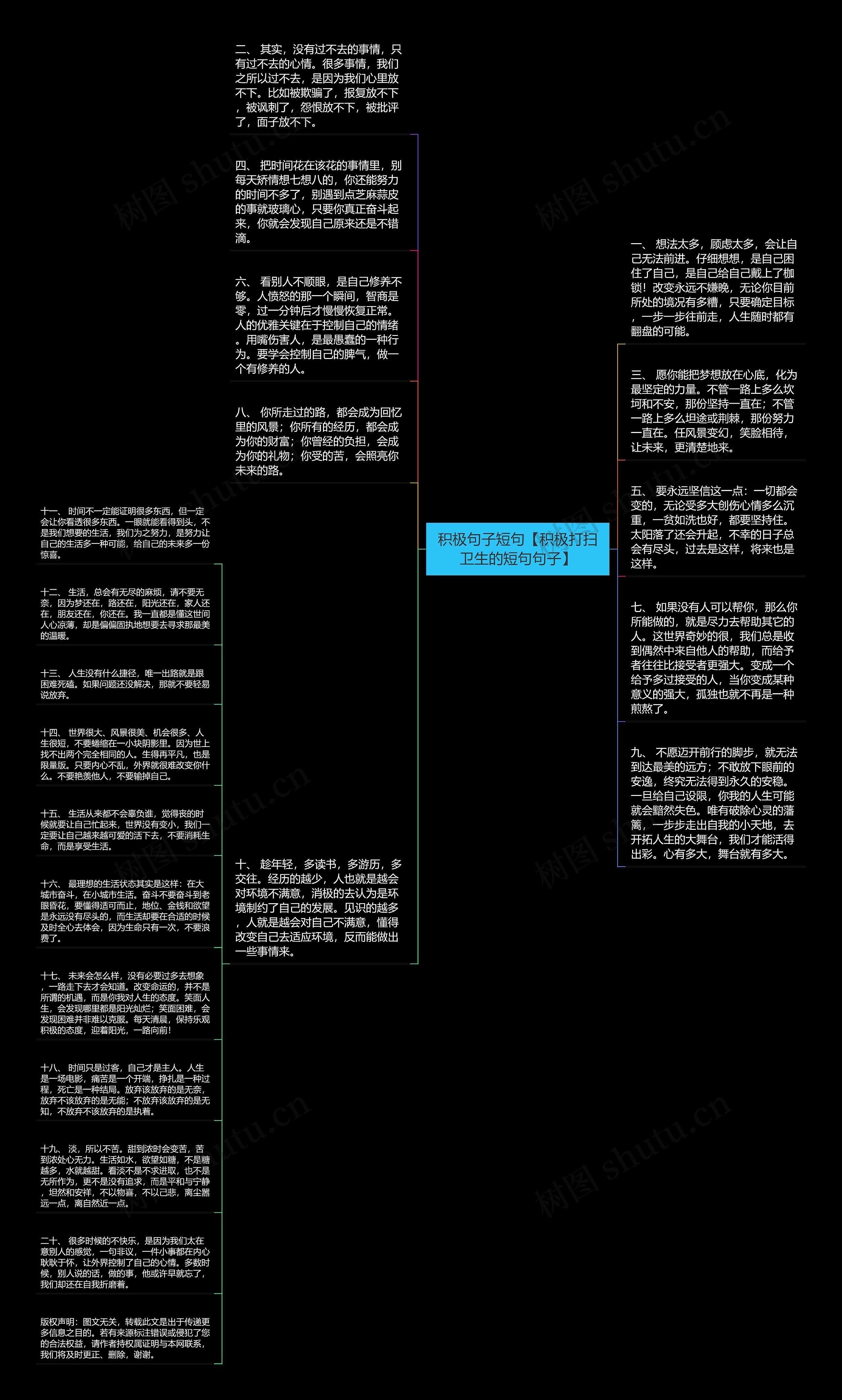 积极句子短句【积极打扫卫生的短句句子】思维导图