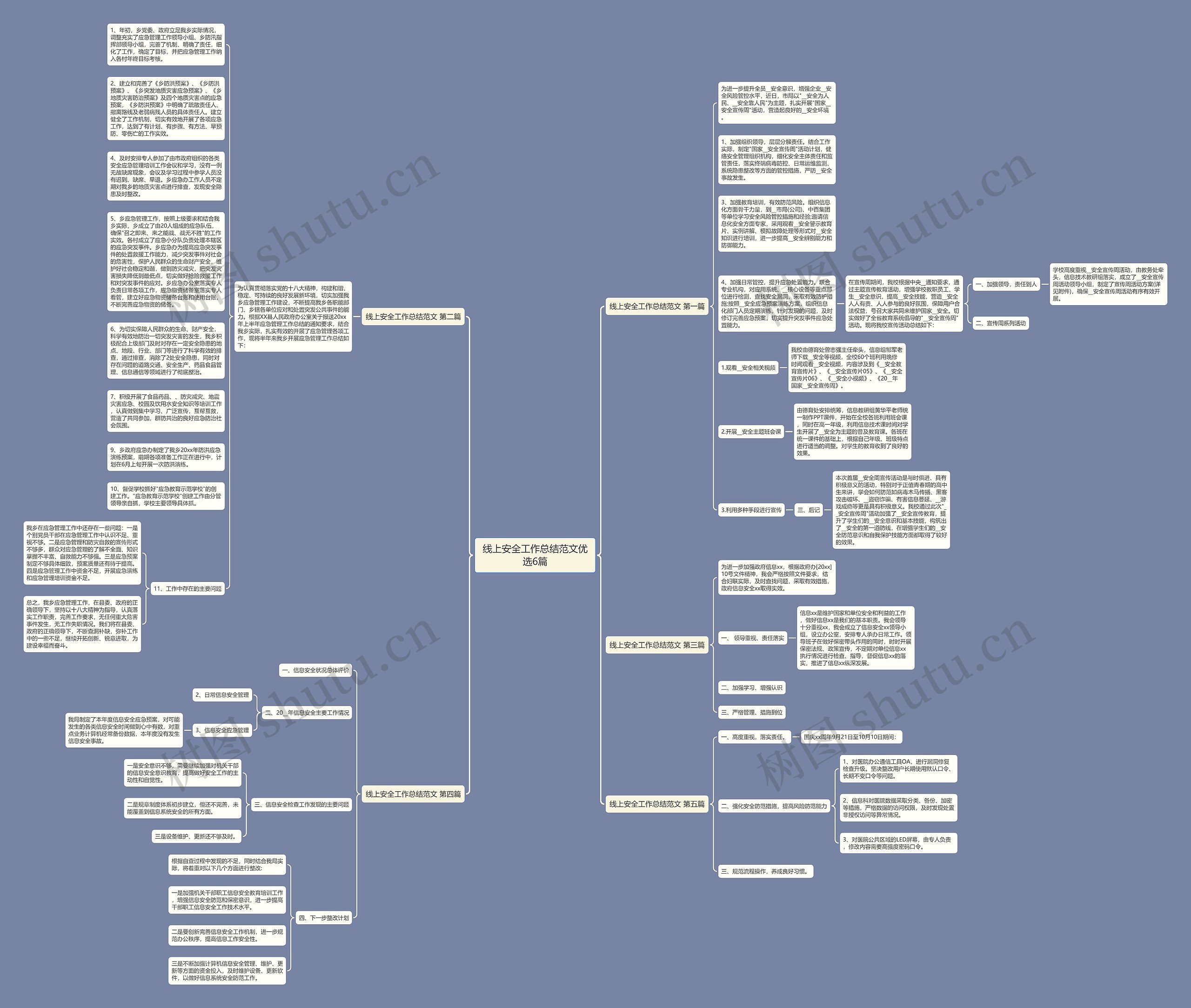 线上安全工作总结范文优选6篇思维导图
