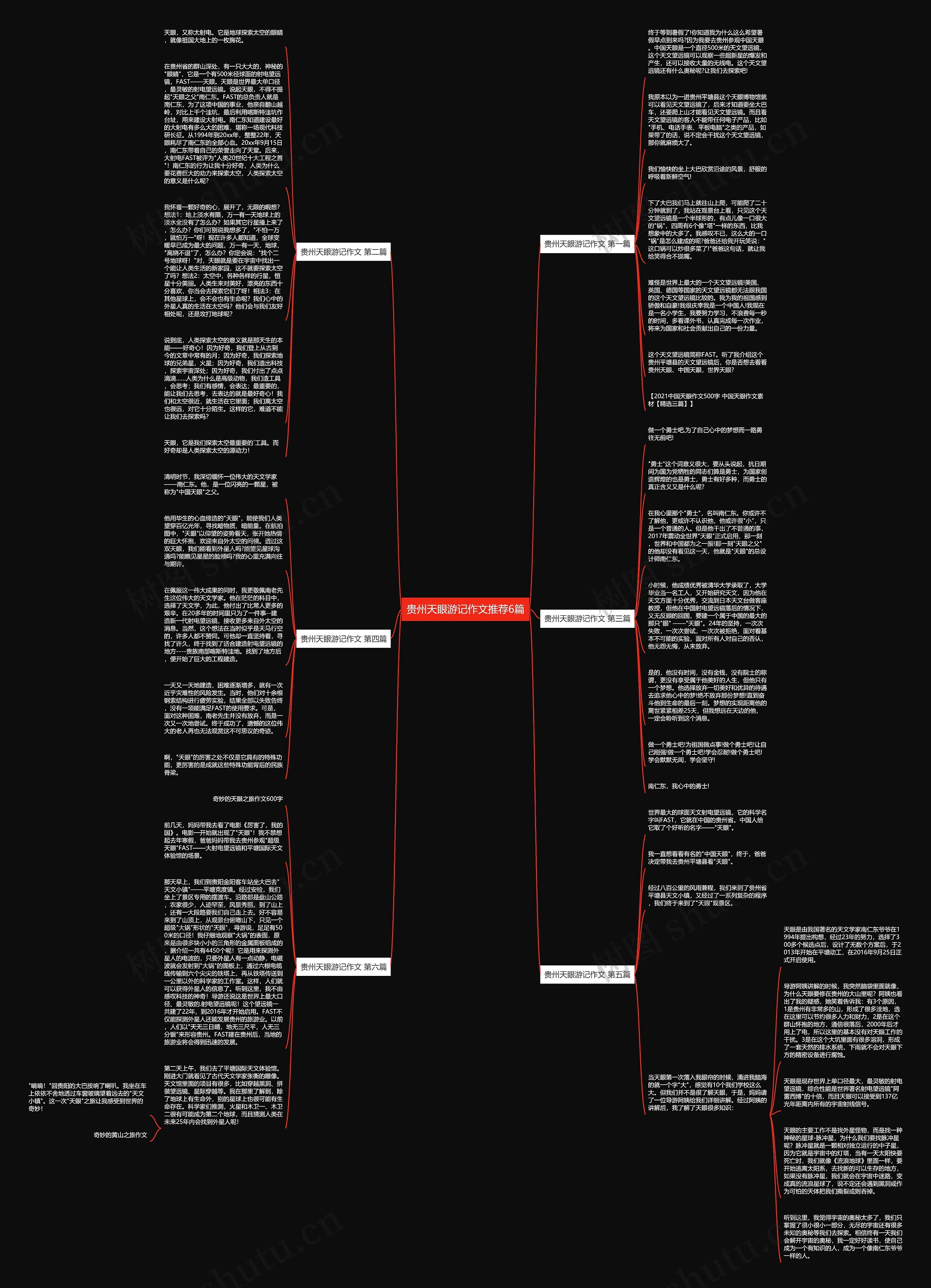 贵州天眼游记作文推荐6篇思维导图