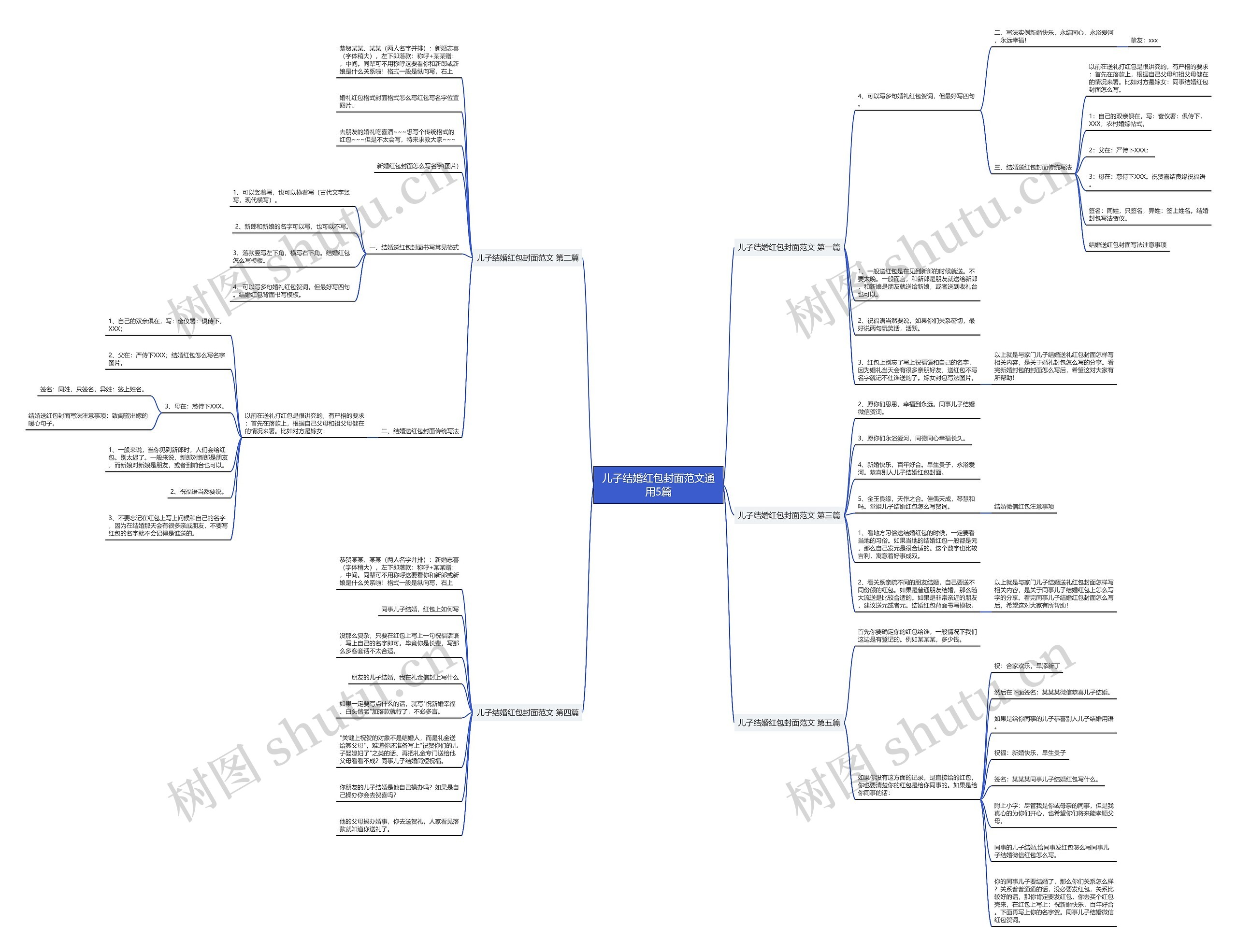 儿子结婚红包封面范文通用5篇思维导图