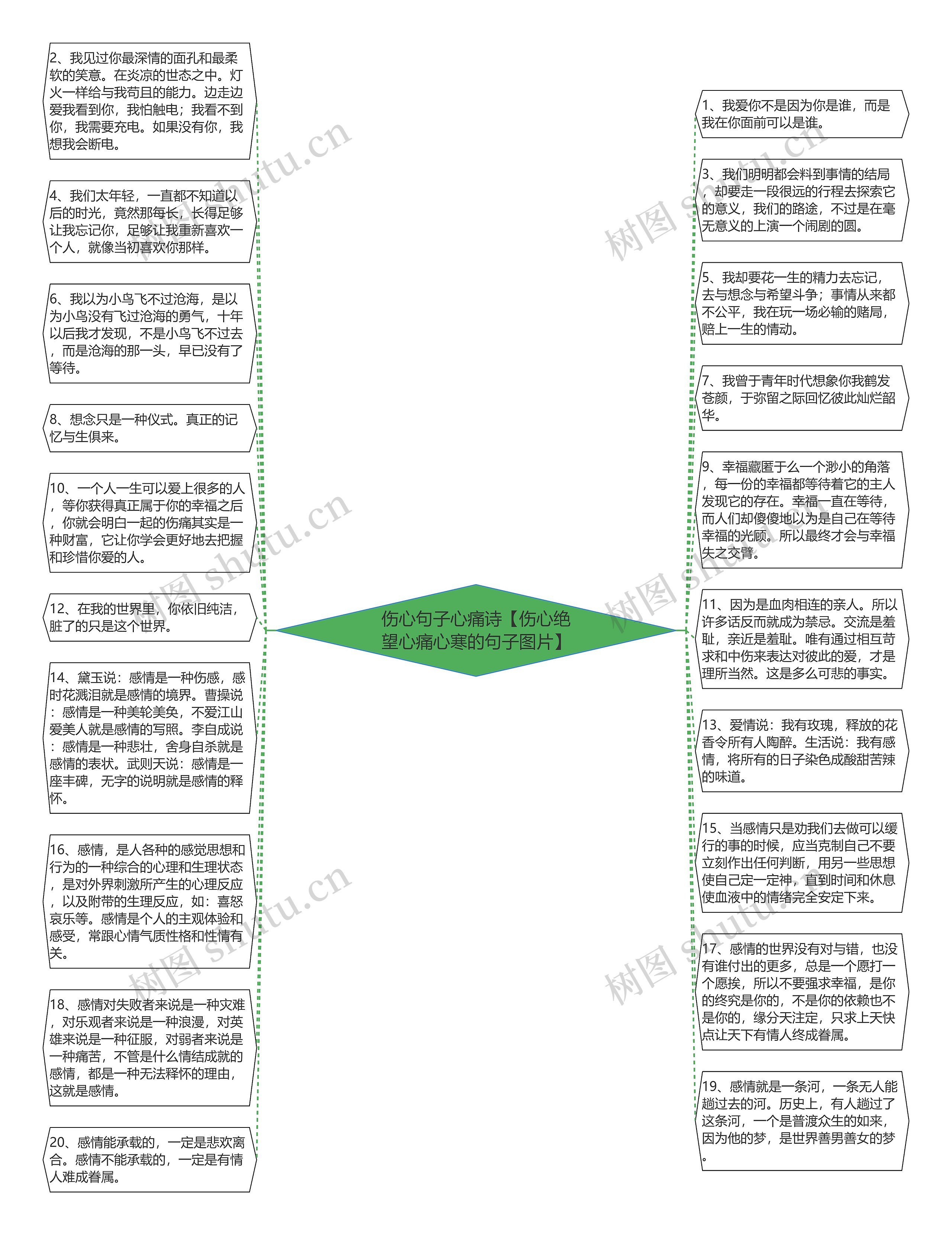 伤心句子心痛诗【伤心绝望心痛心寒的句子图片】思维导图