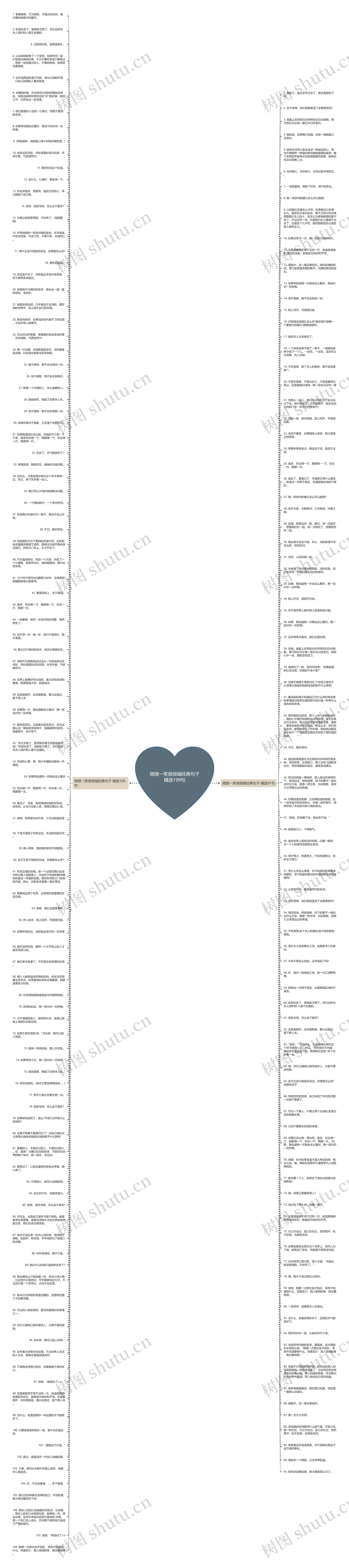 微微一笑很倾城经典句子精选199句思维导图
