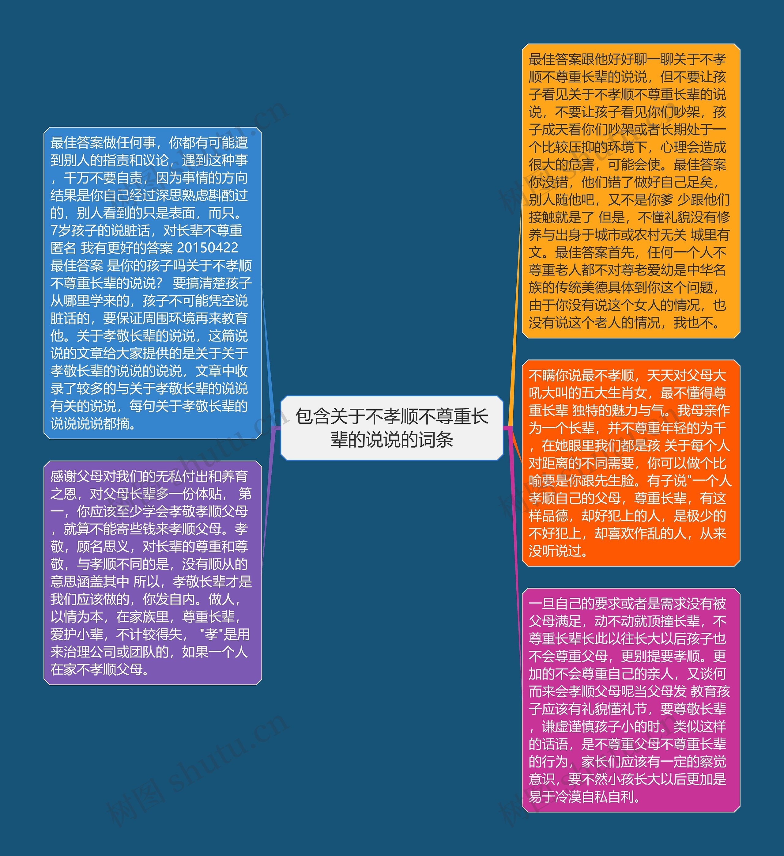 包含关于不孝顺不尊重长辈的说说的词条