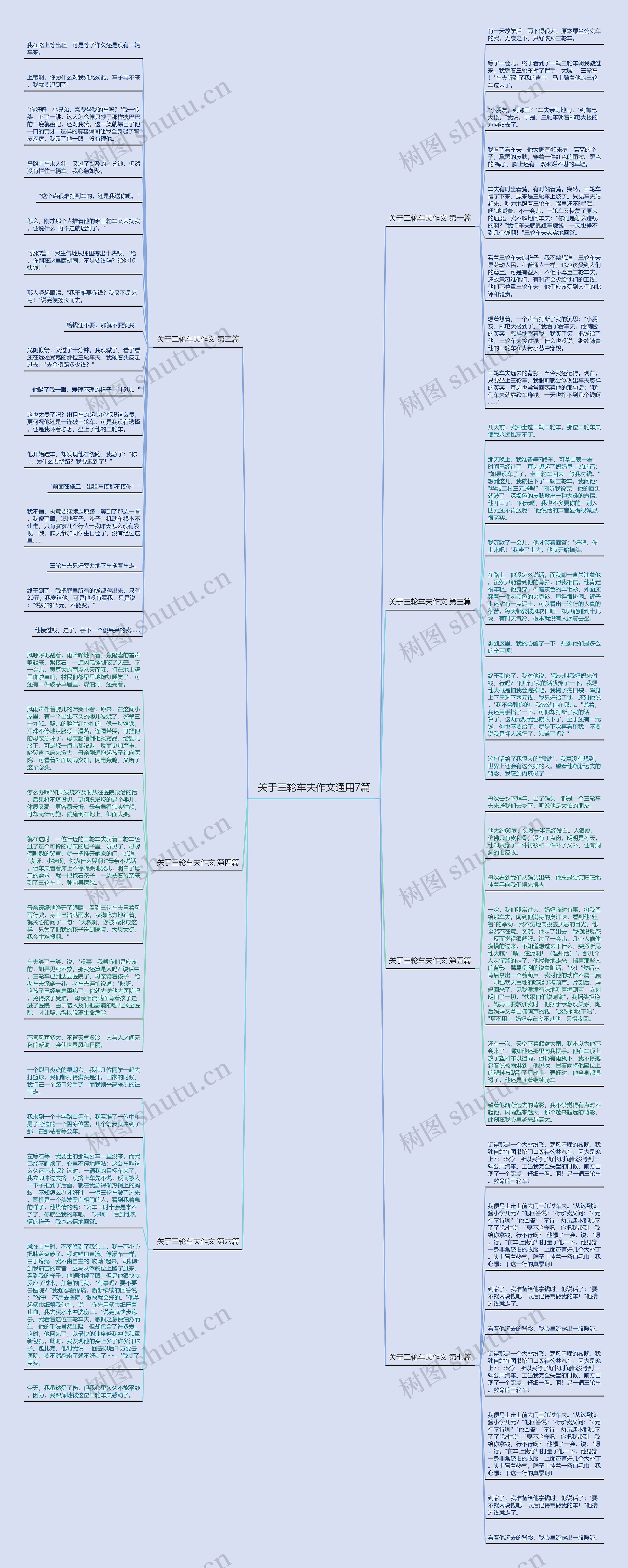 关于三轮车夫作文通用7篇思维导图