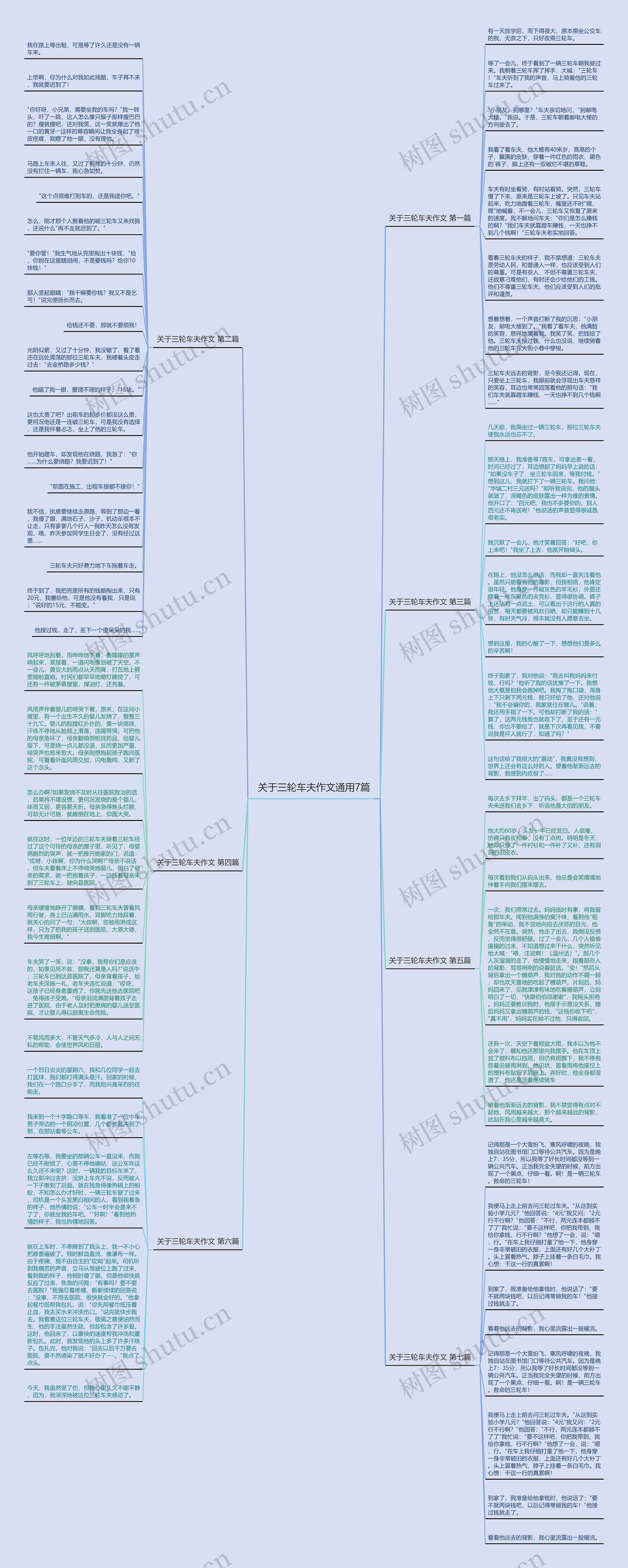关于三轮车夫作文通用7篇 关于三轮车夫作文通用7篇