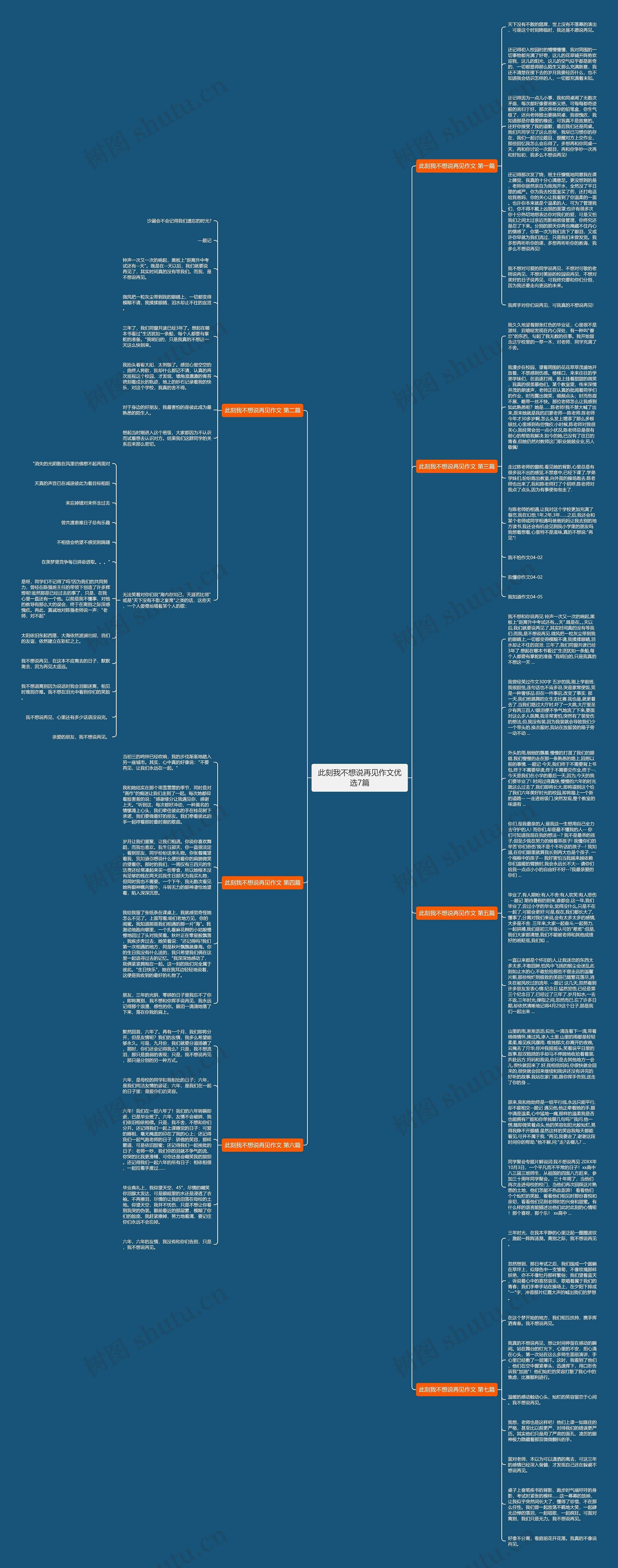此刻我不想说再见作文优选7篇思维导图