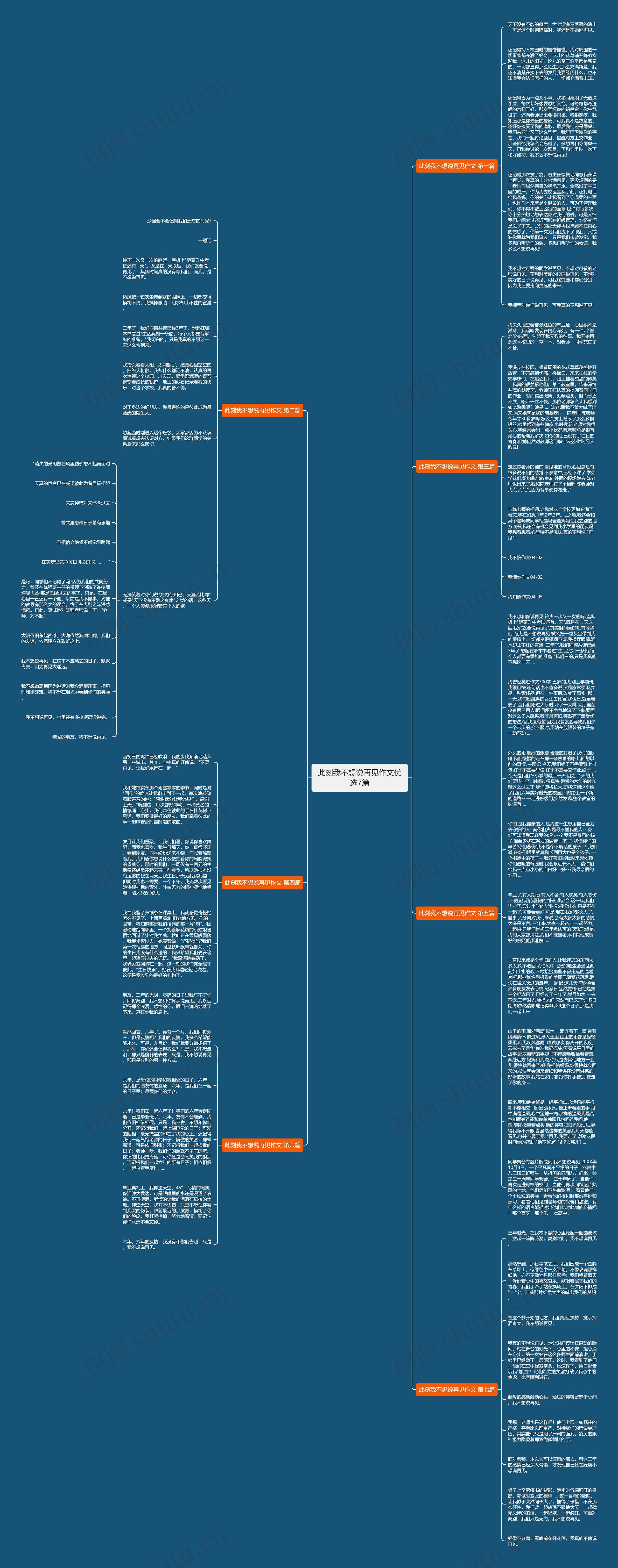 此刻我不想说再见作文优选7篇思维导图高清图 此刻我不想说再见作文优选7篇思维导图