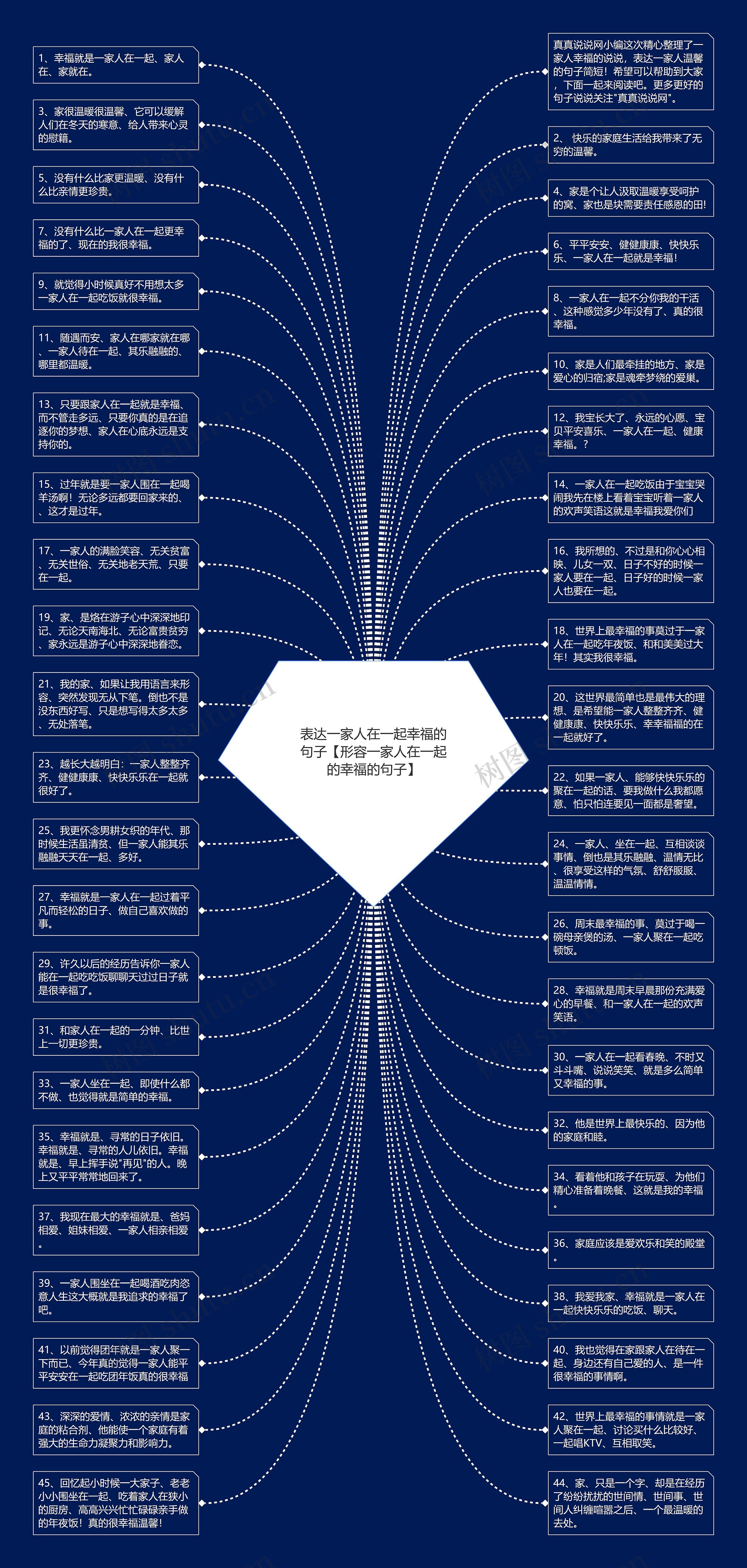 表达一家人在一起幸福的句子【形容一家人在一起的幸福的句子】思维导图高清图 表达一家人在一起幸福的句子【形容一家人在一起的幸福的句子】思维导图