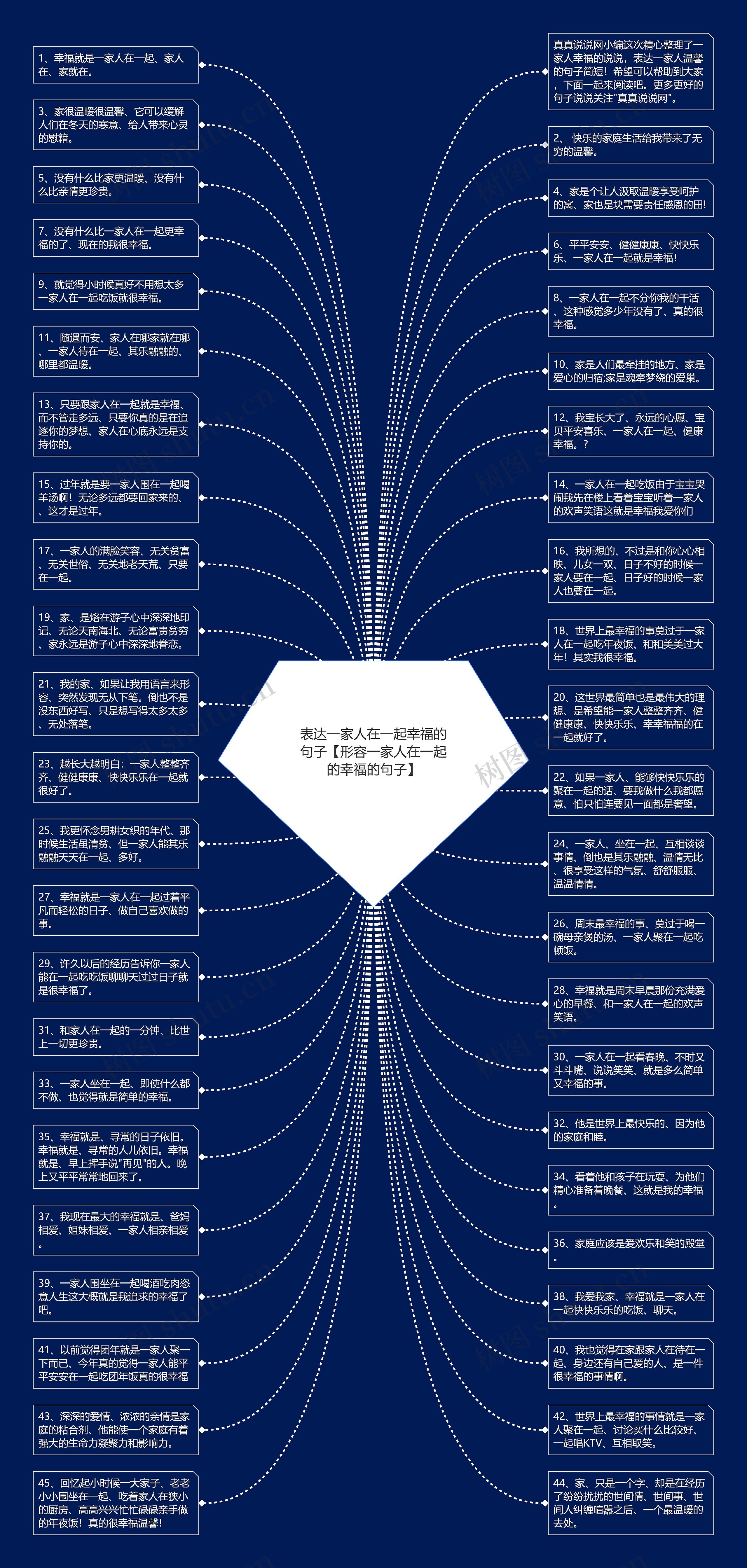 表达一家人在一起幸福的句子【形容一家人在一起的幸福的句子】思维导图