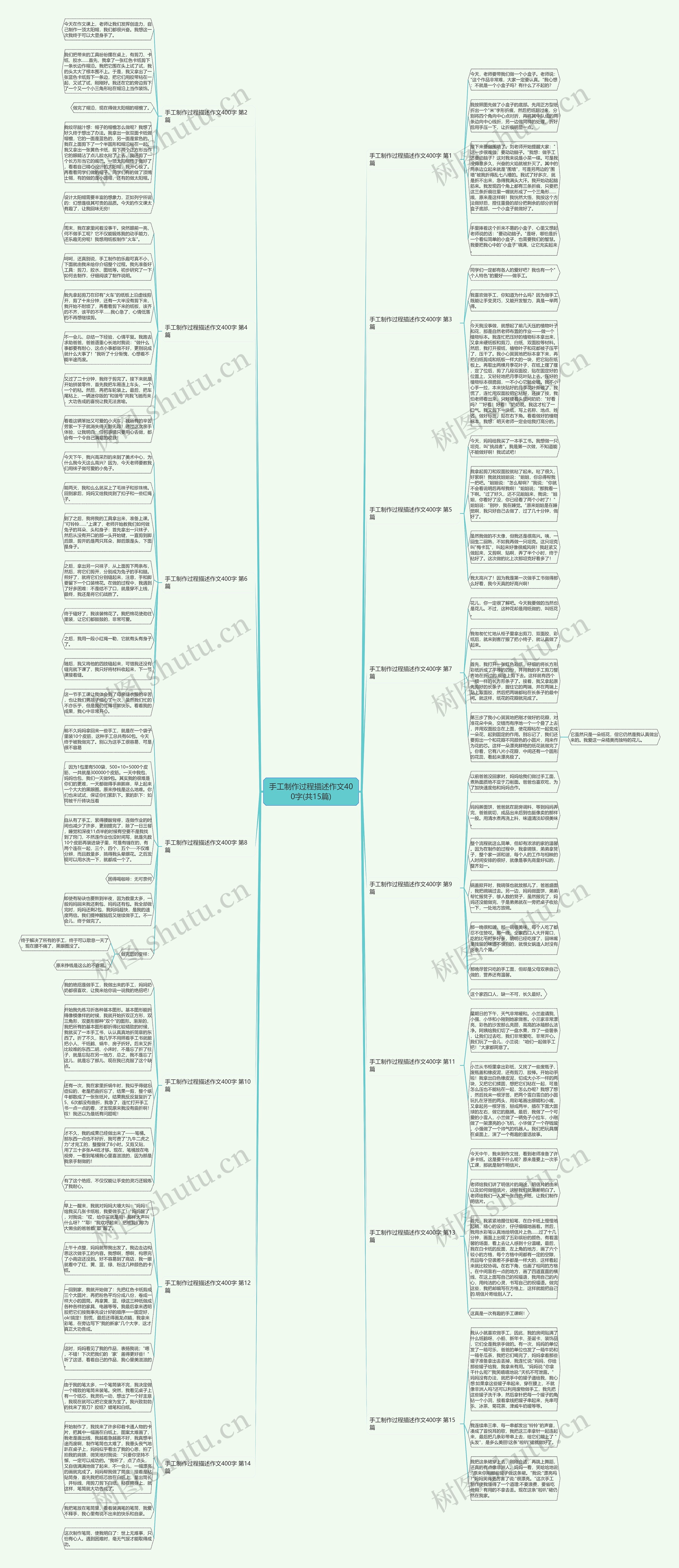 手工制作过程描述作文400字(共15篇)思维导图