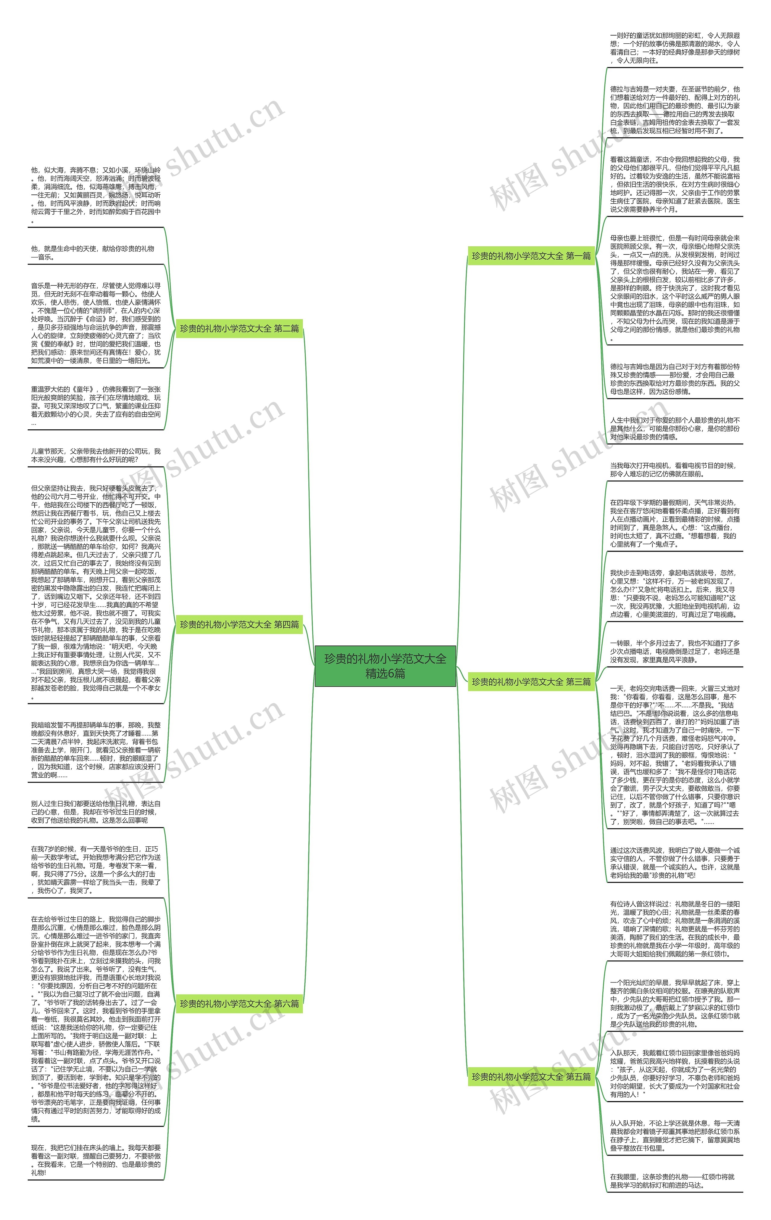 珍贵的礼物小学范文大全精选6篇思维导图