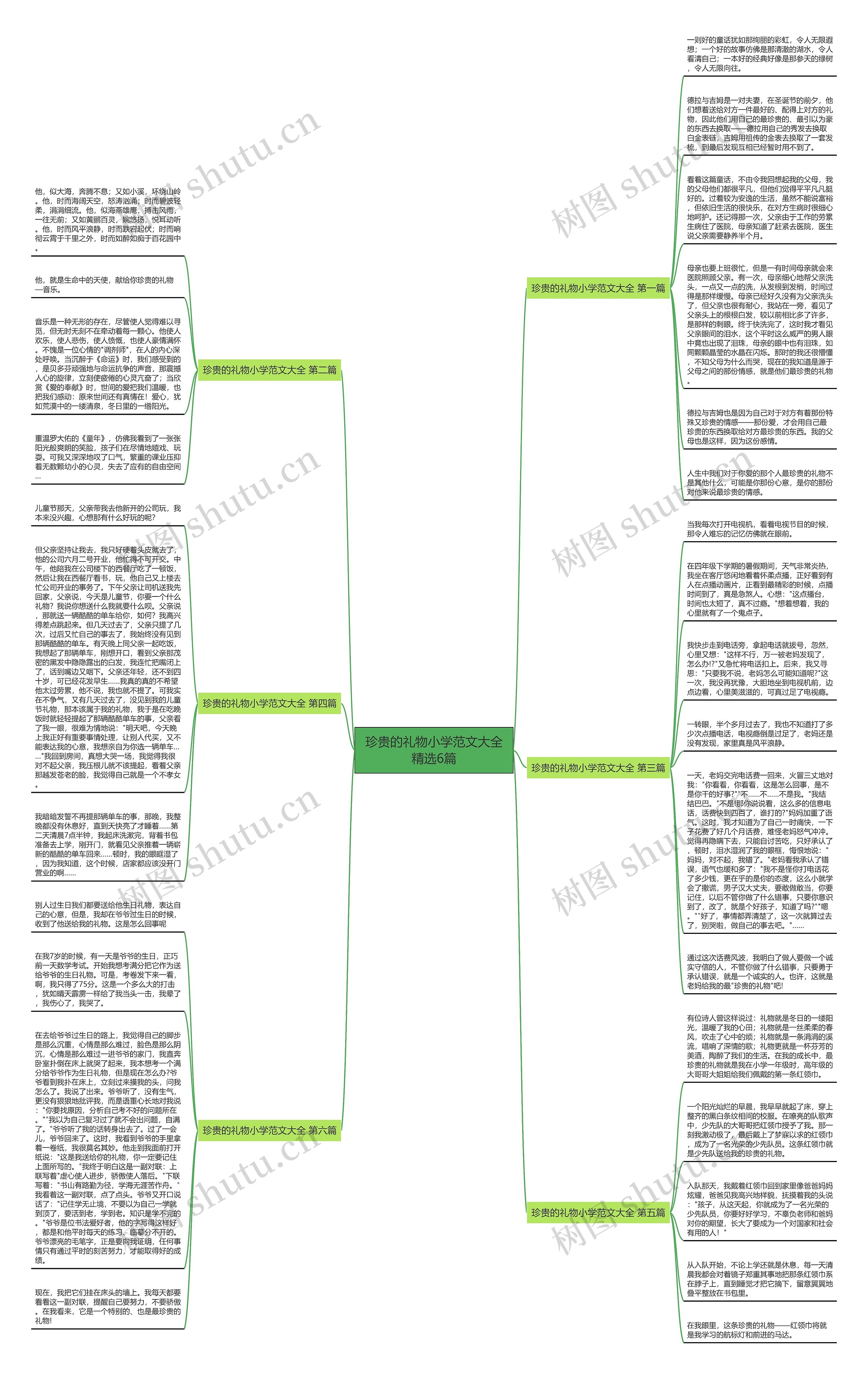 珍贵的礼物小学范文大全精选6篇思维导图高清图 珍贵的礼物小学范文大全精选6篇思维导图