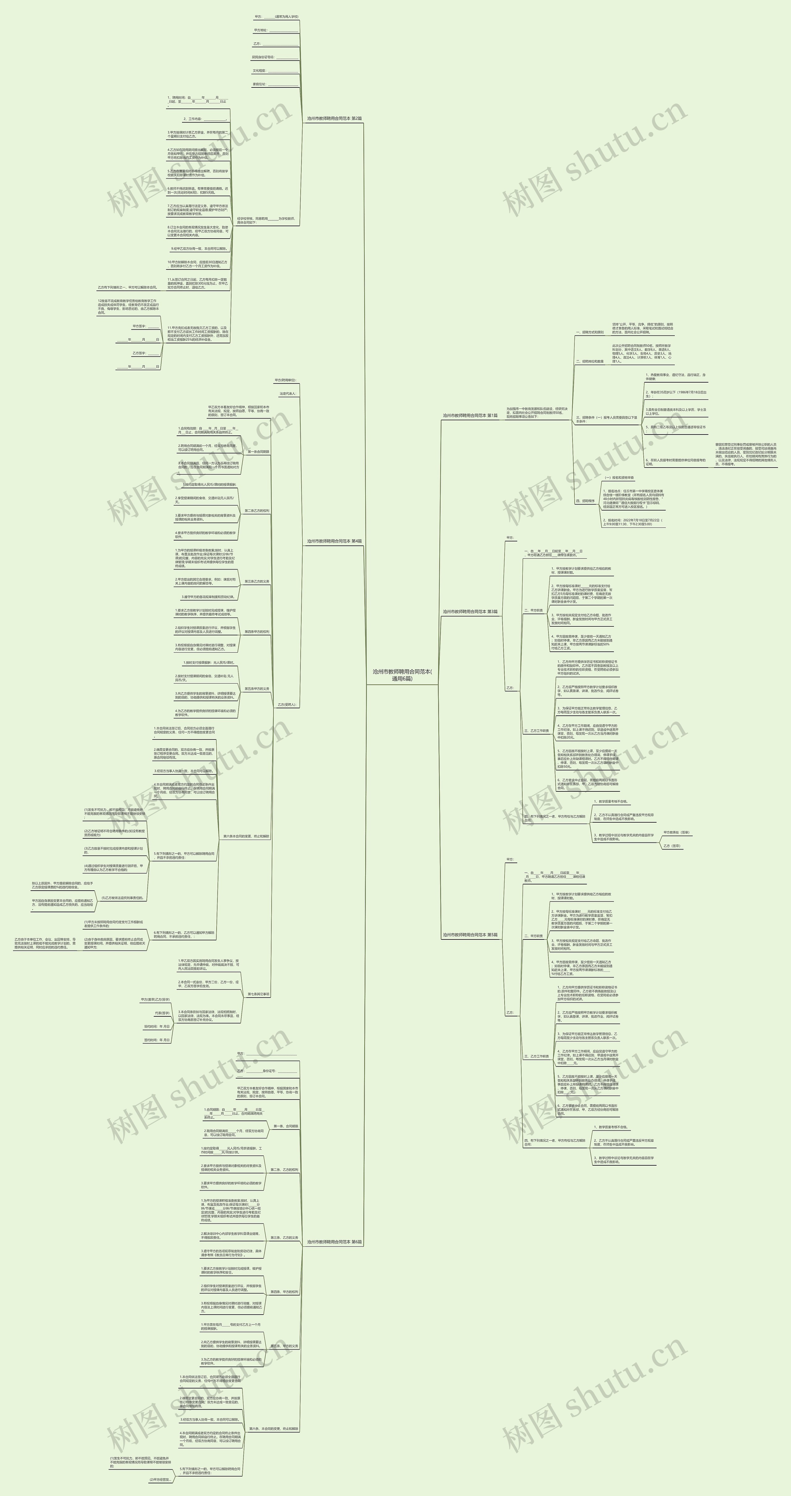 沧州市教师聘用合同范本(通用6篇)思维导图