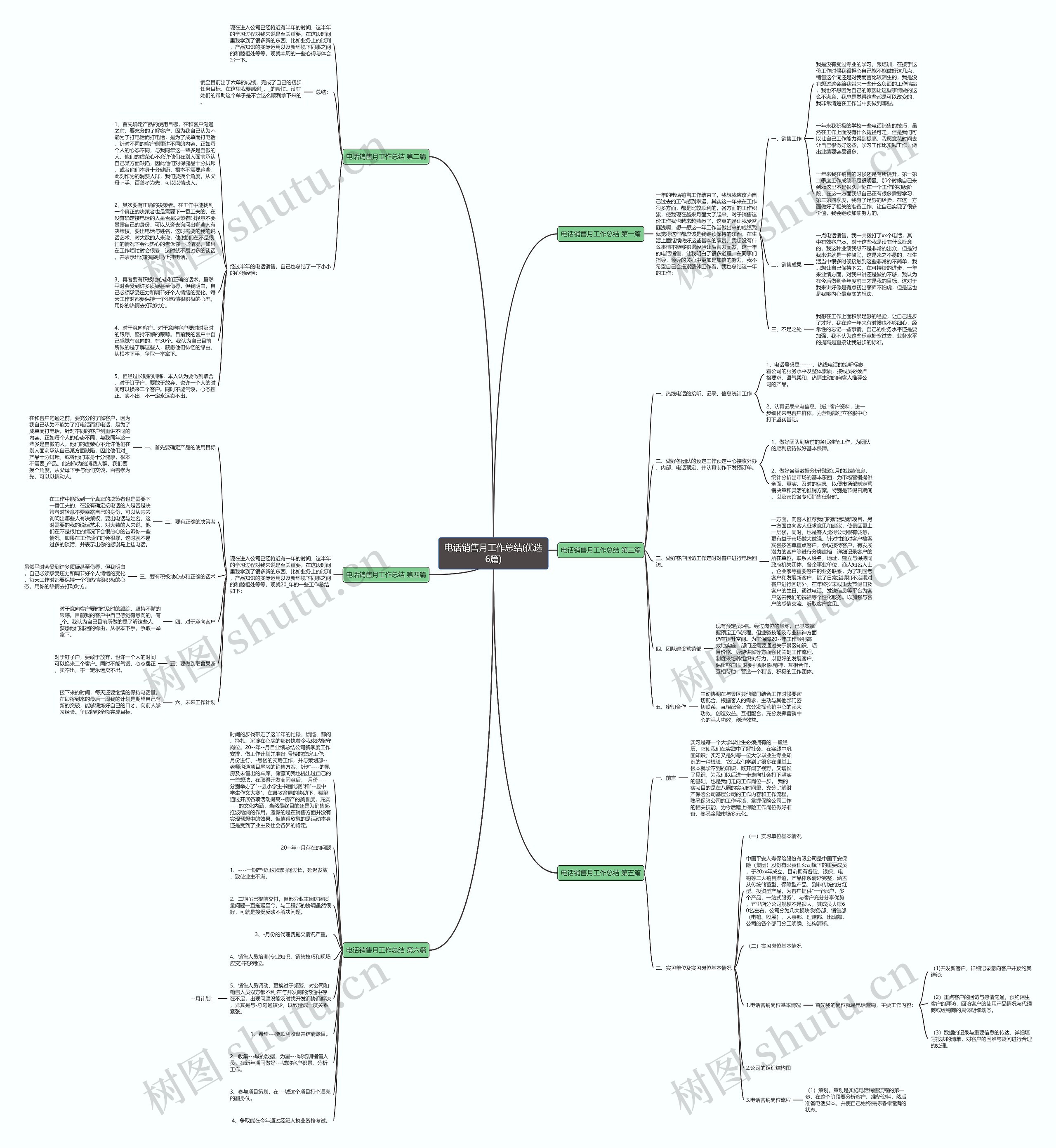 电话销售月工作总结(优选6篇) 电话销售月工作总结(优选6篇)