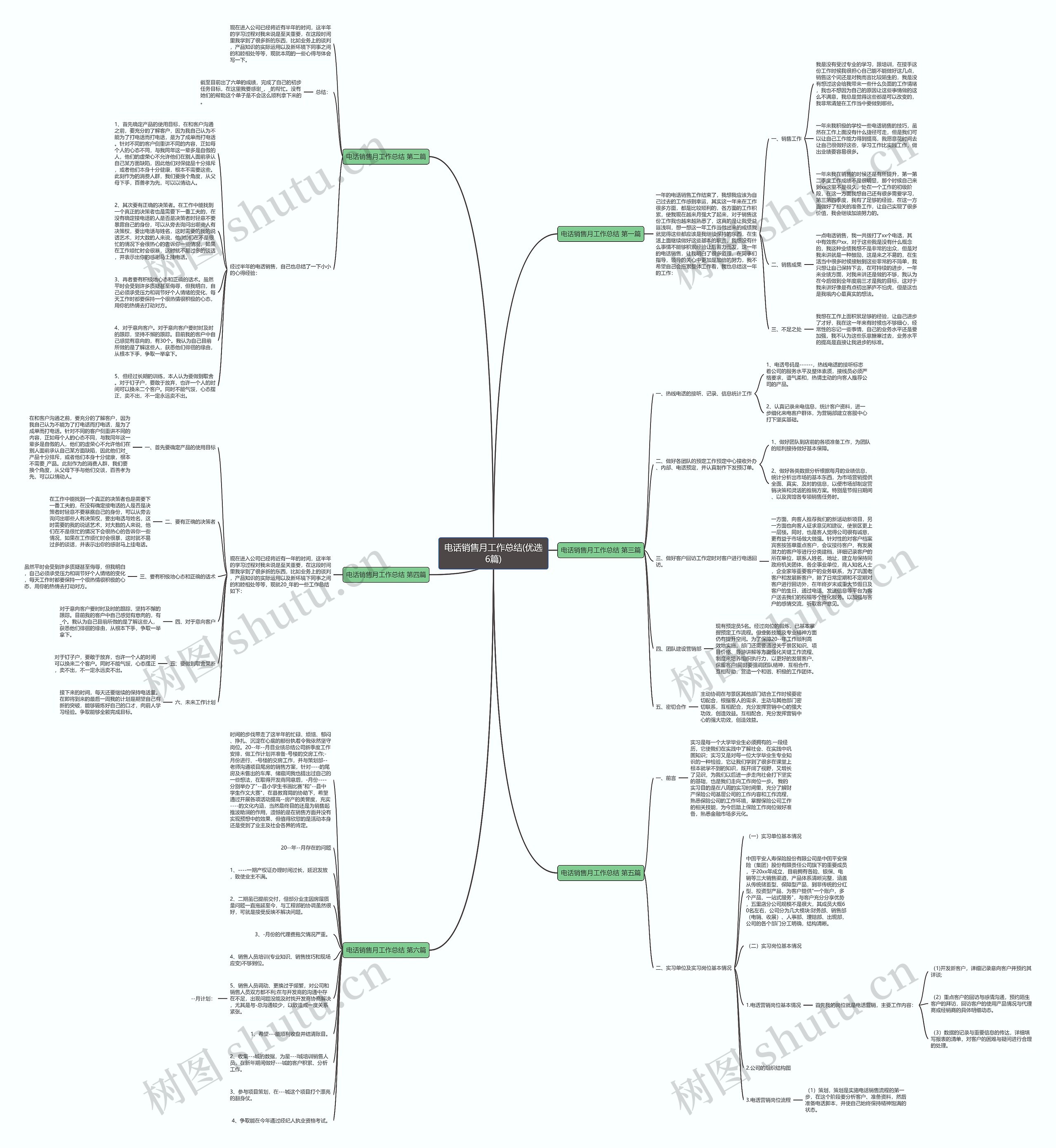 电话销售月工作总结(优选6篇)思维导图