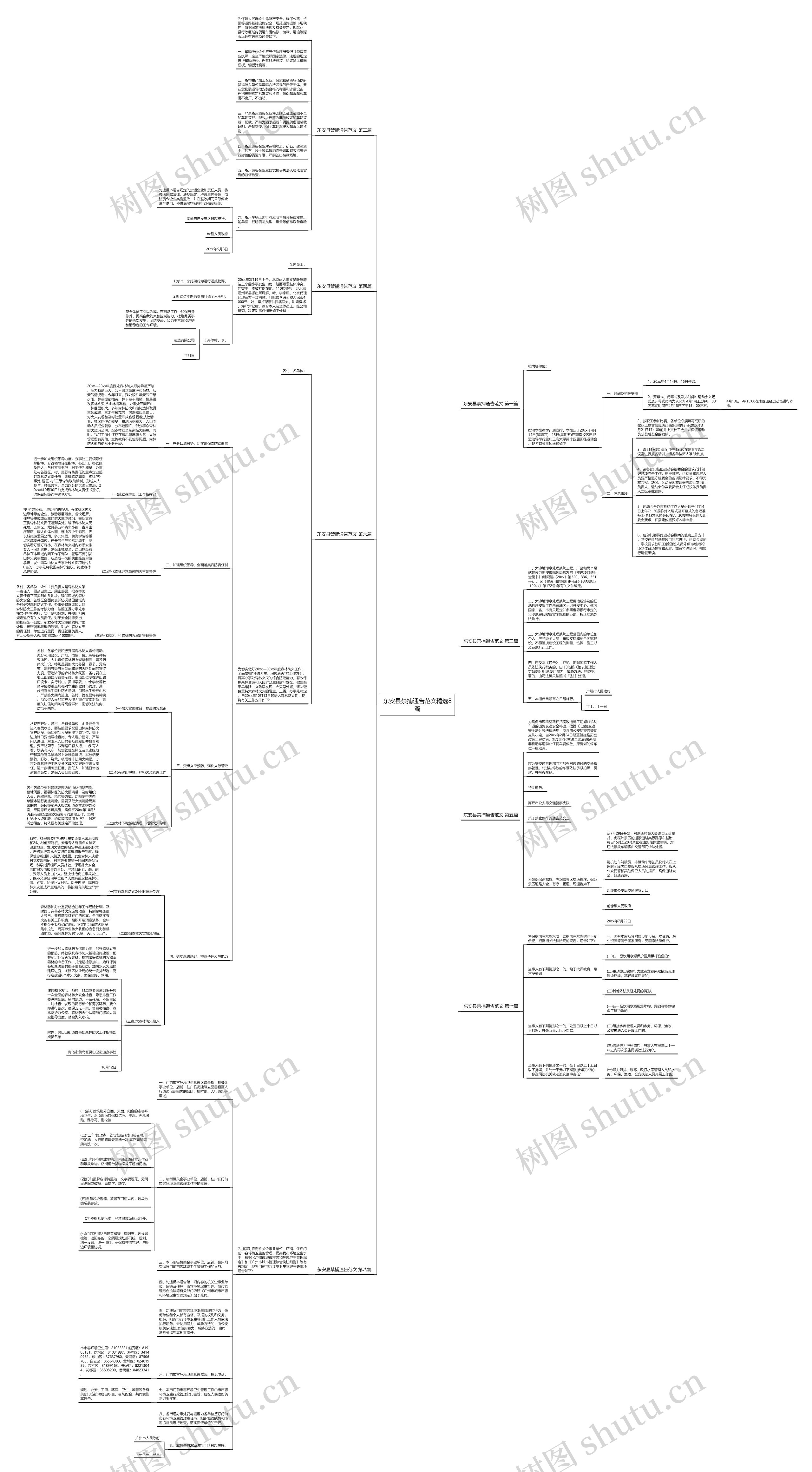 东安县禁捕通告范文精选8篇思维导图