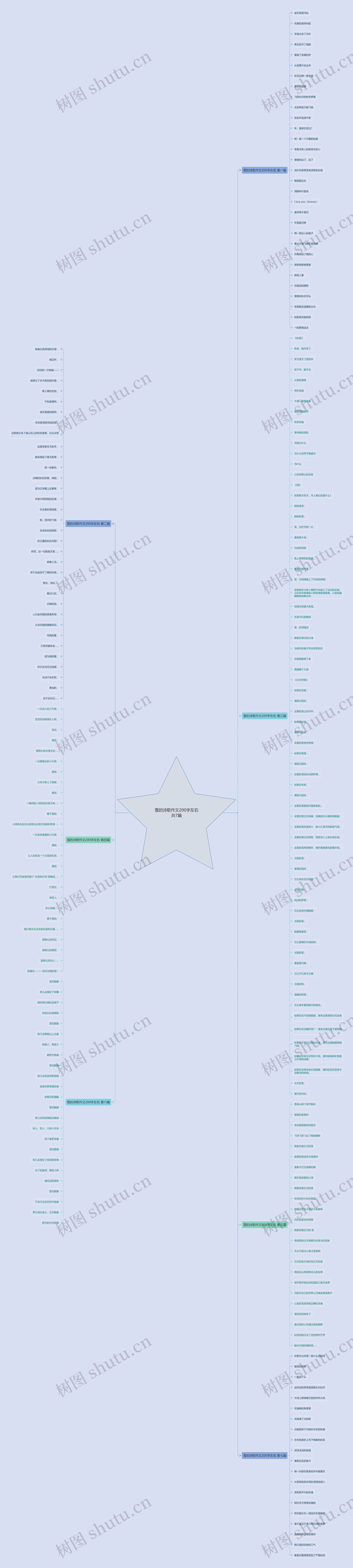 雪的诗歌作文200字左右共7篇思维导图