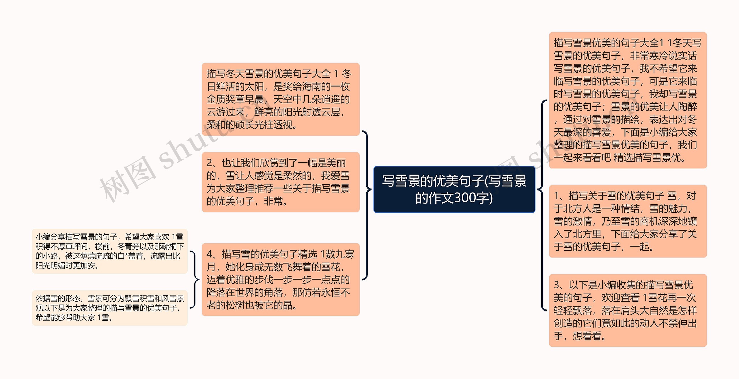 写雪景的优美句子(写雪景的作文300字)思维导图