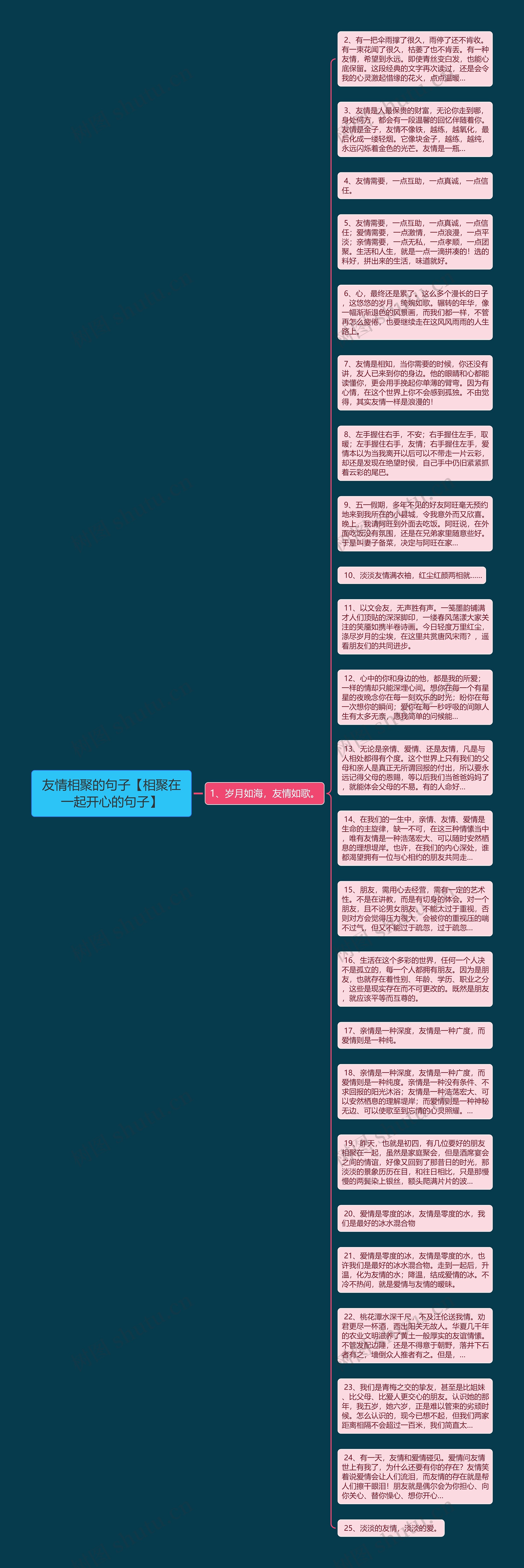 友情相聚的句子【相聚在一起开心的句子】思维导图