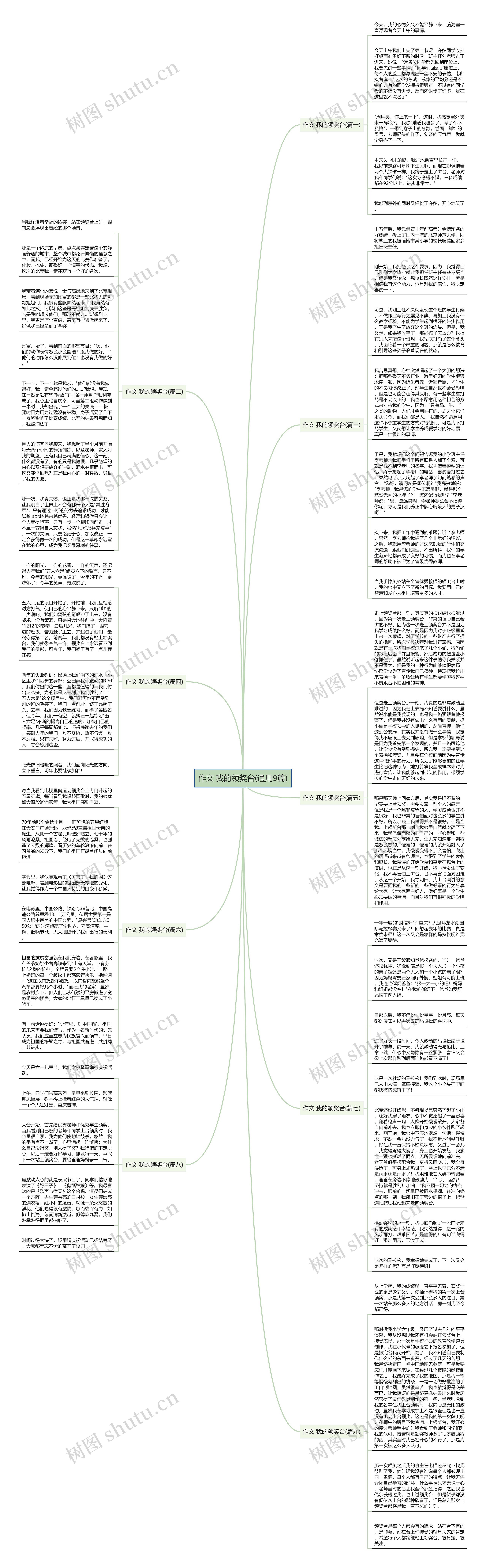 作文 我的领奖台(通用9篇)思维导图