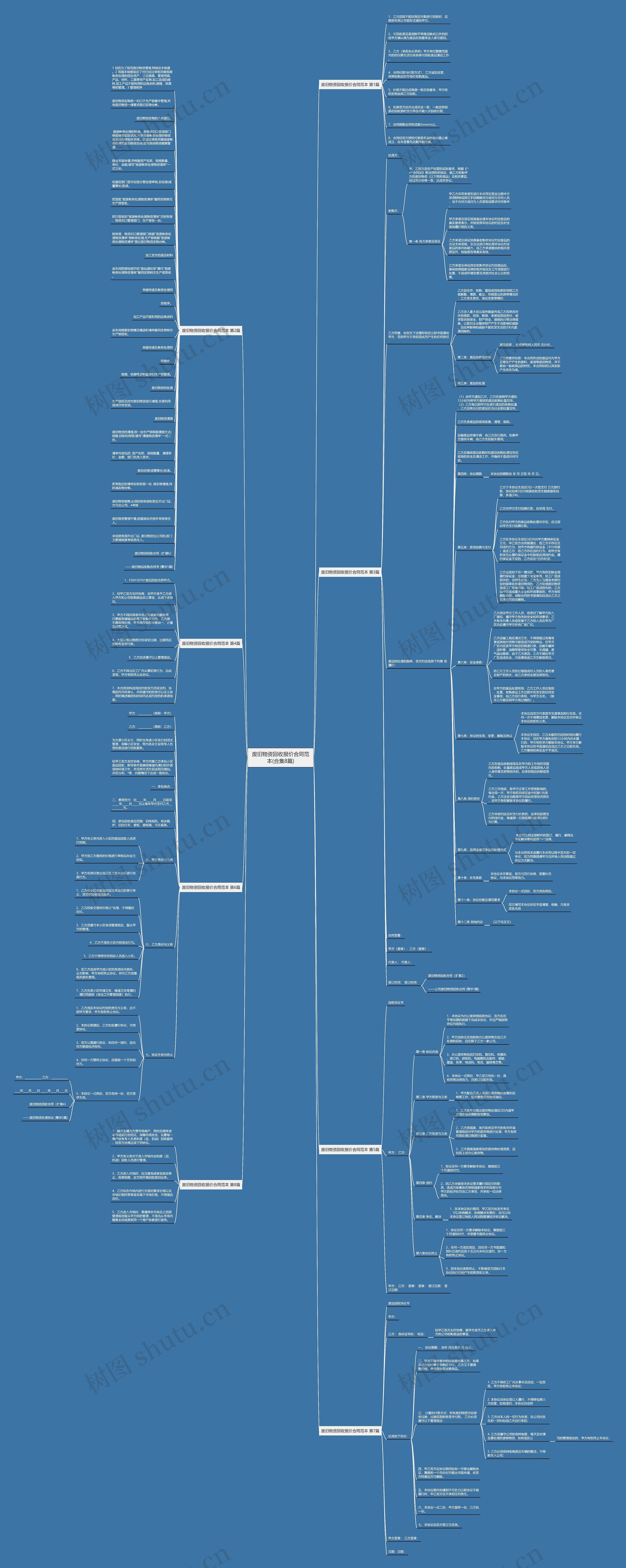废旧物资回收报价合同范本(合集8篇)思维导图