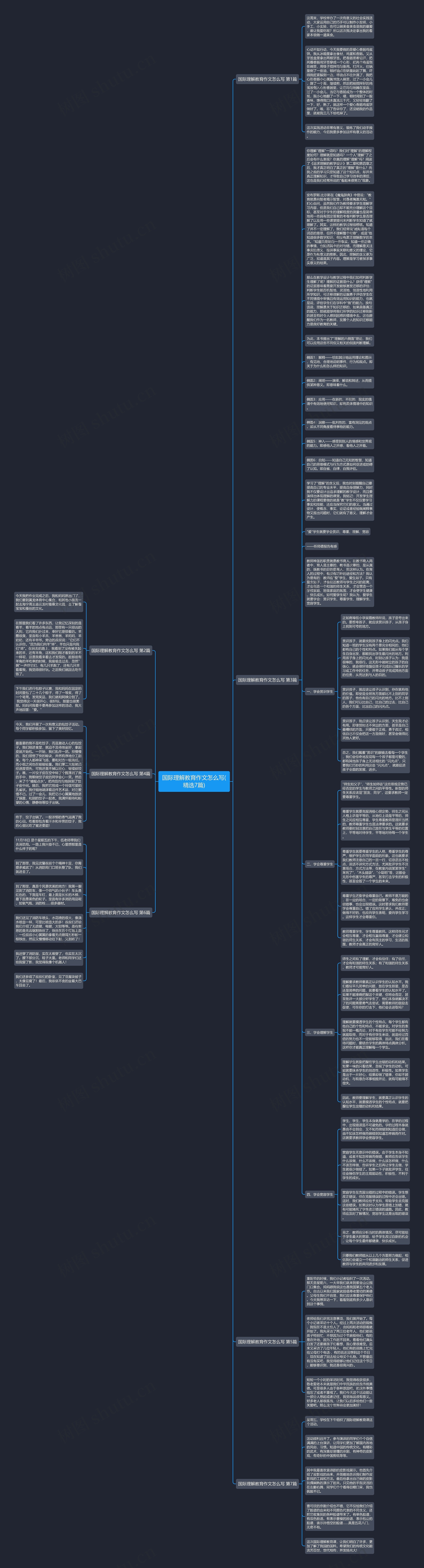 国际理解教育作文怎么写(精选7篇)思维导图