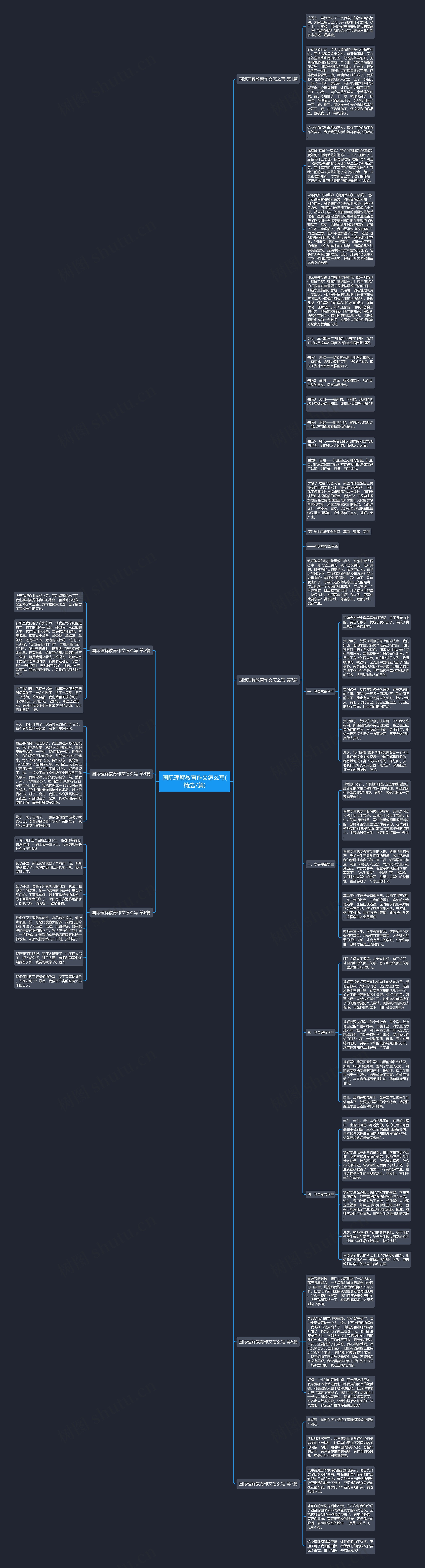 国际理解教育作文怎么写(精选7篇)思维导图高清图 国际理解教育作文怎么写(精选7篇)思维导图