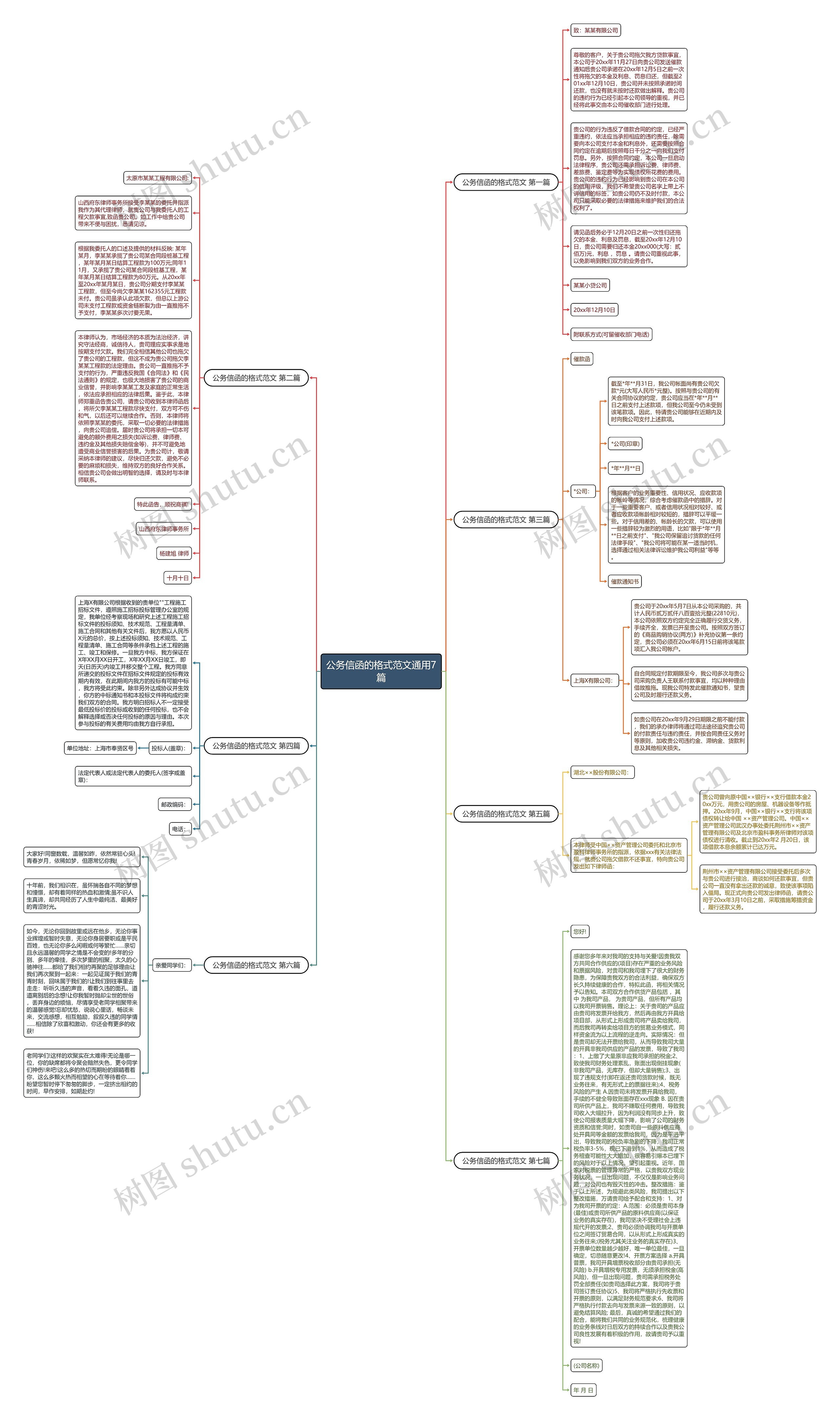 公务信函的格式范文通用7篇思维导图