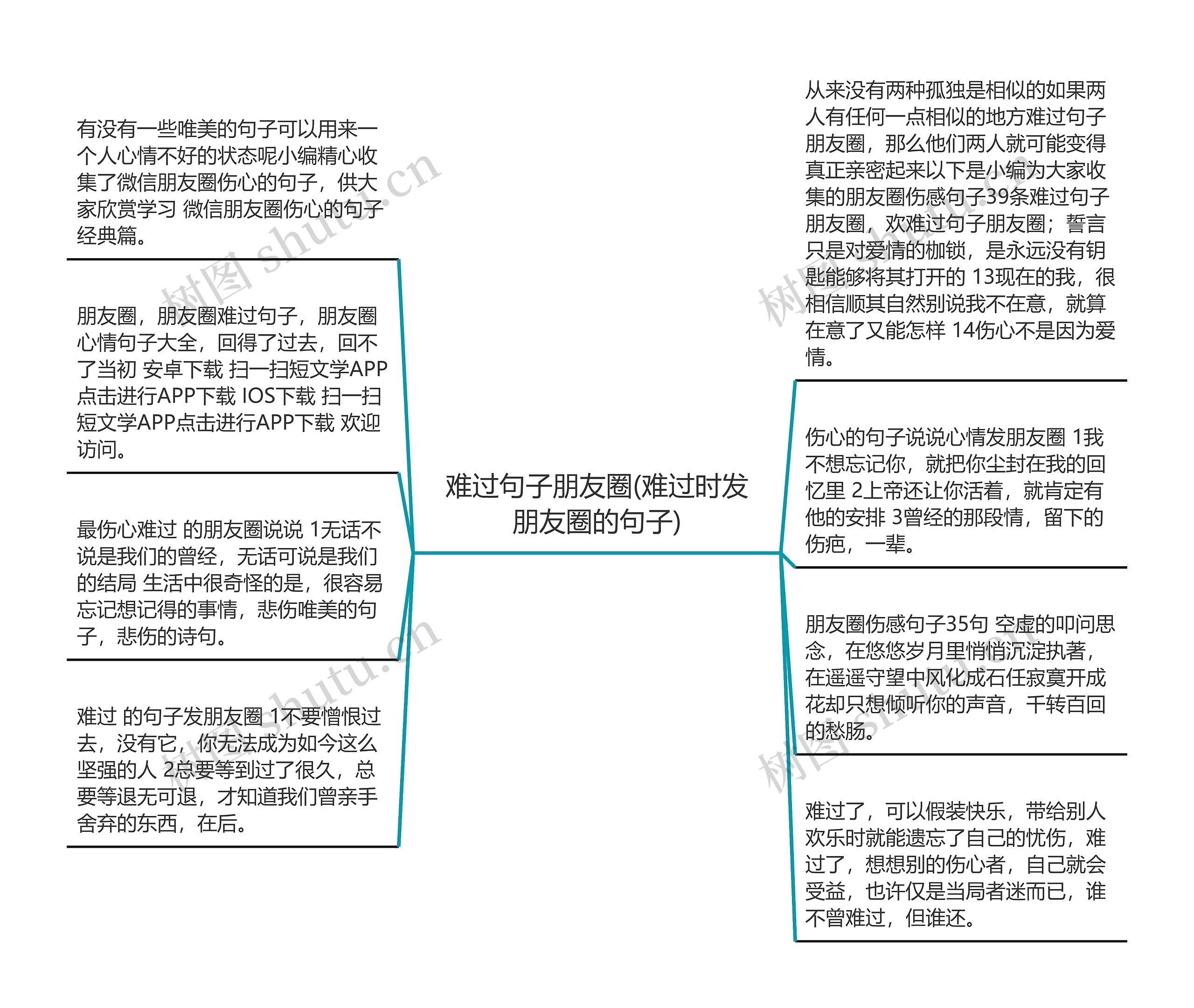 难过句子朋友圈(难过时发朋友圈的句子)思维导图